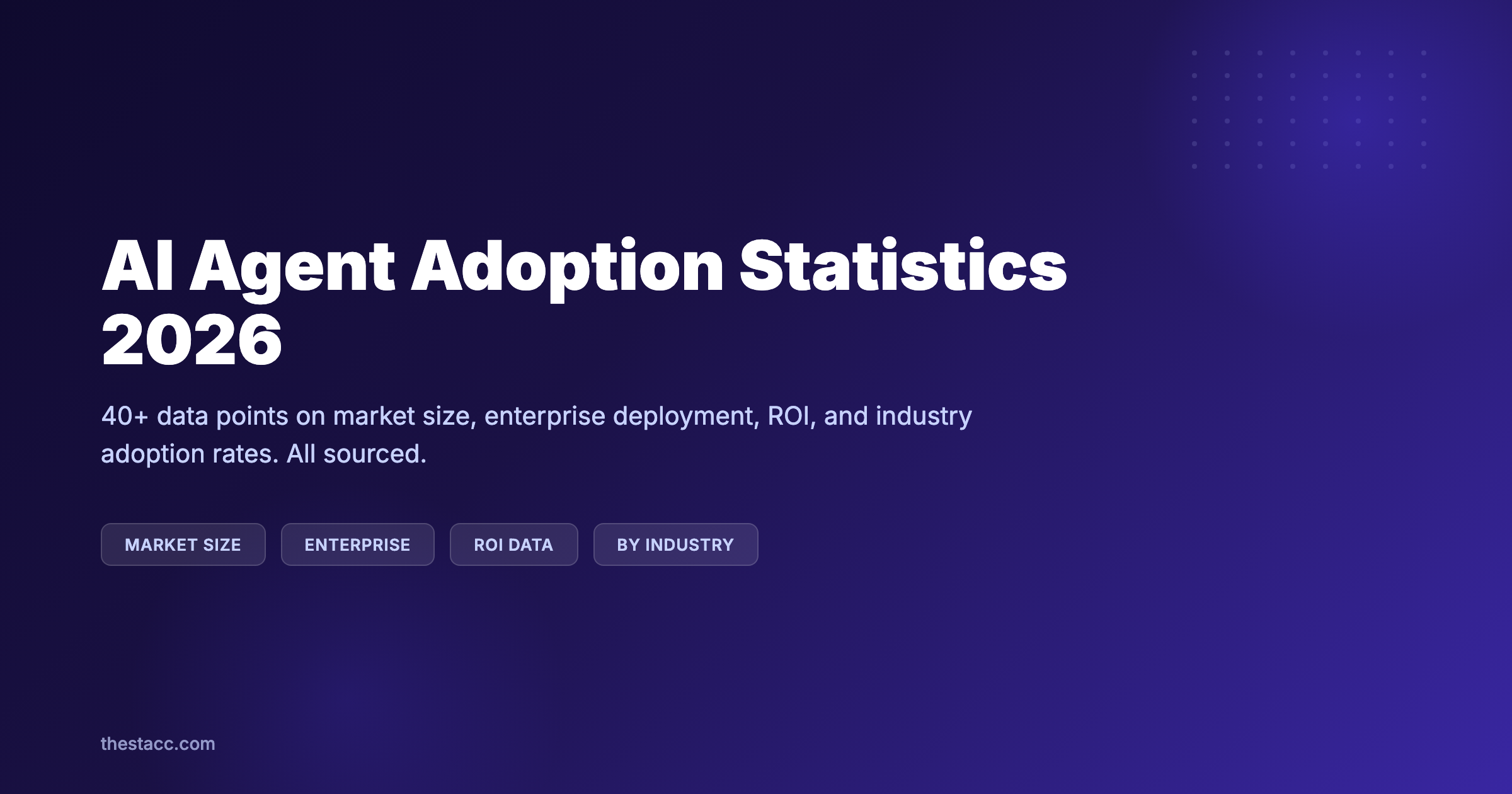 AI Agent Adoption Statistics 2026: 40+ Data Points