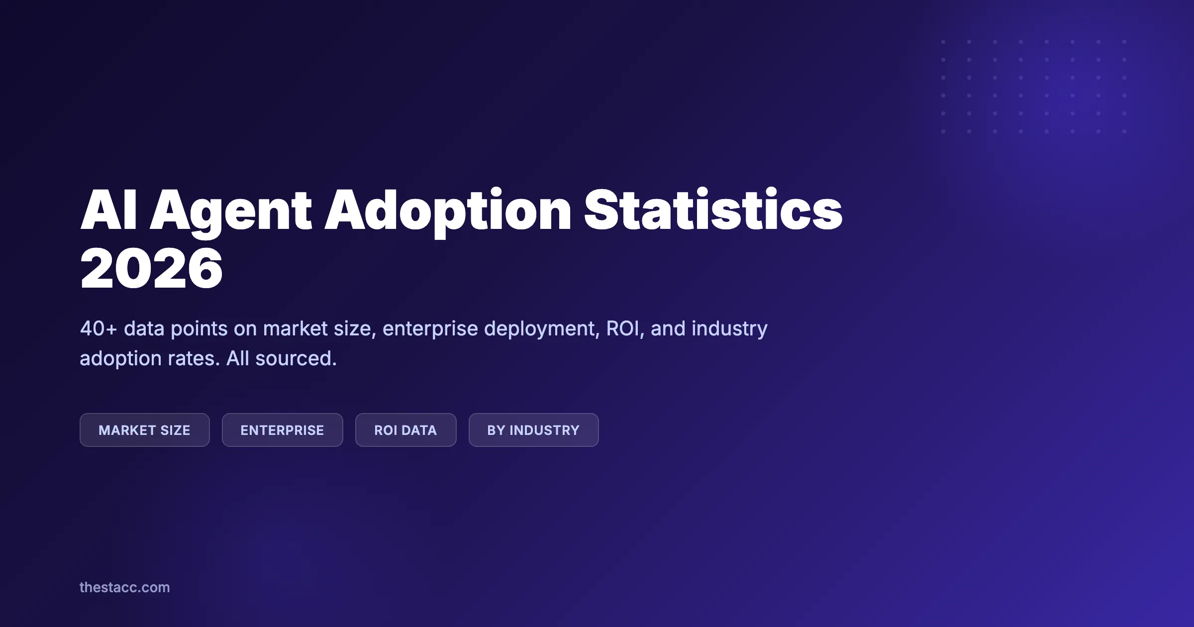 AI Agent Adoption Statistics 2026: 40+ Data Points