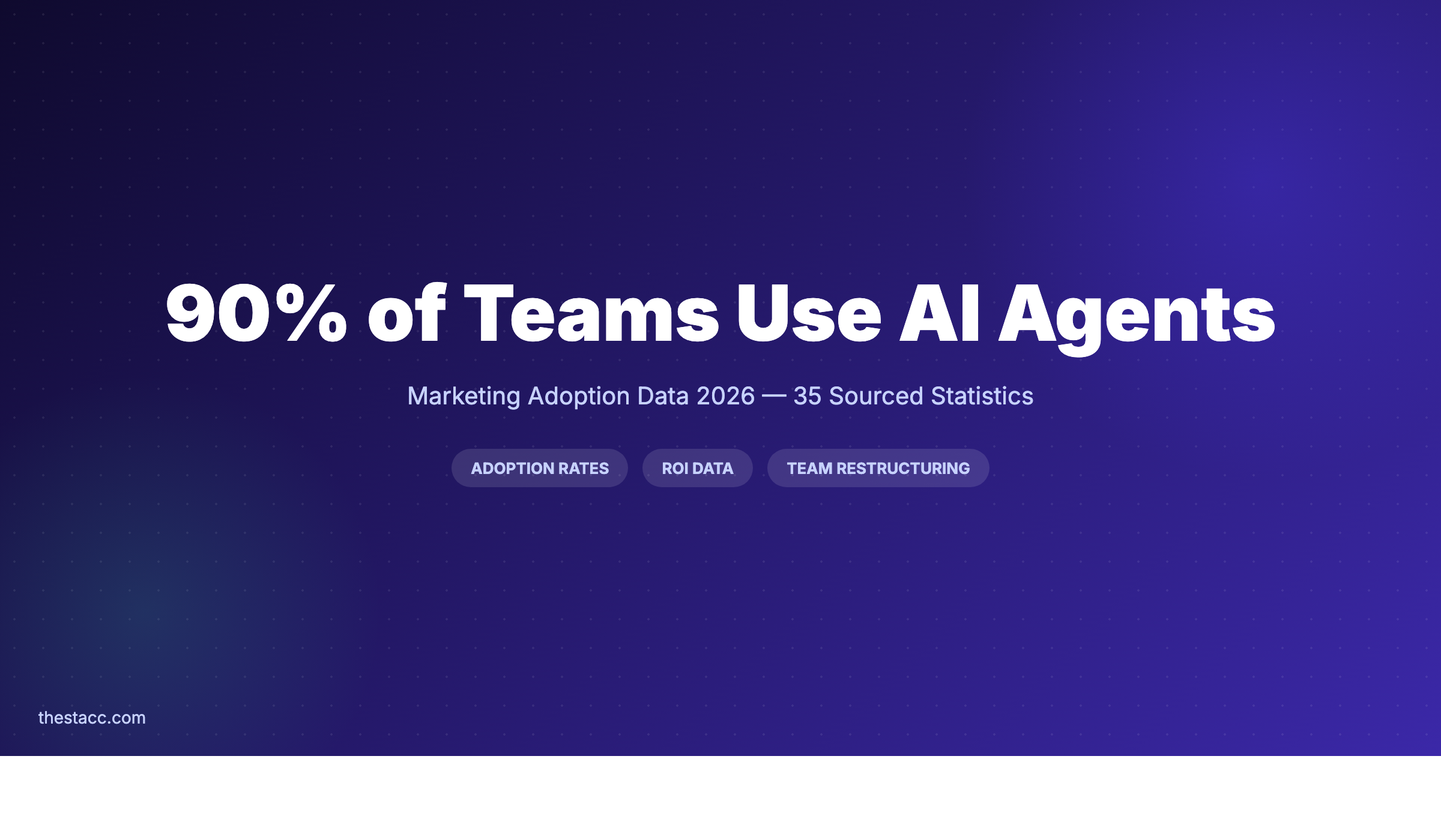 90% of Teams Use AI Agents: Marketing Adoption Data 2026