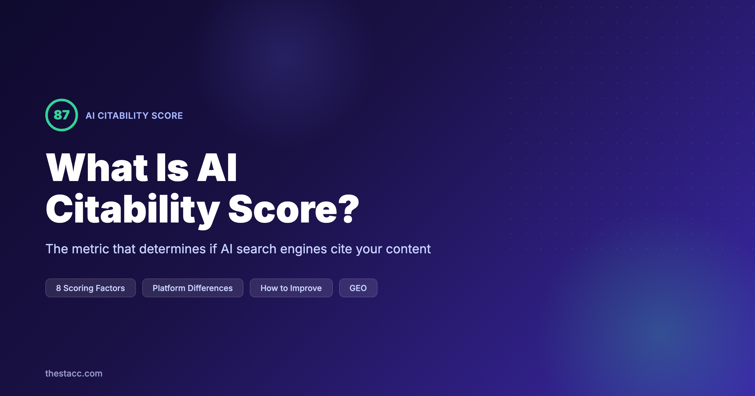 What Is AI Citability Score? Complete Guide (2026)
