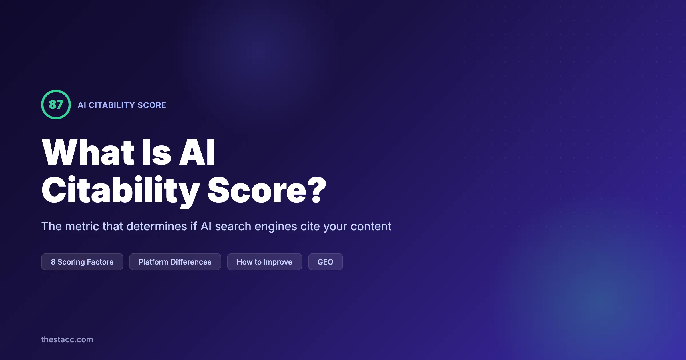 What Is AI Citability Score? Complete Guide (2026)