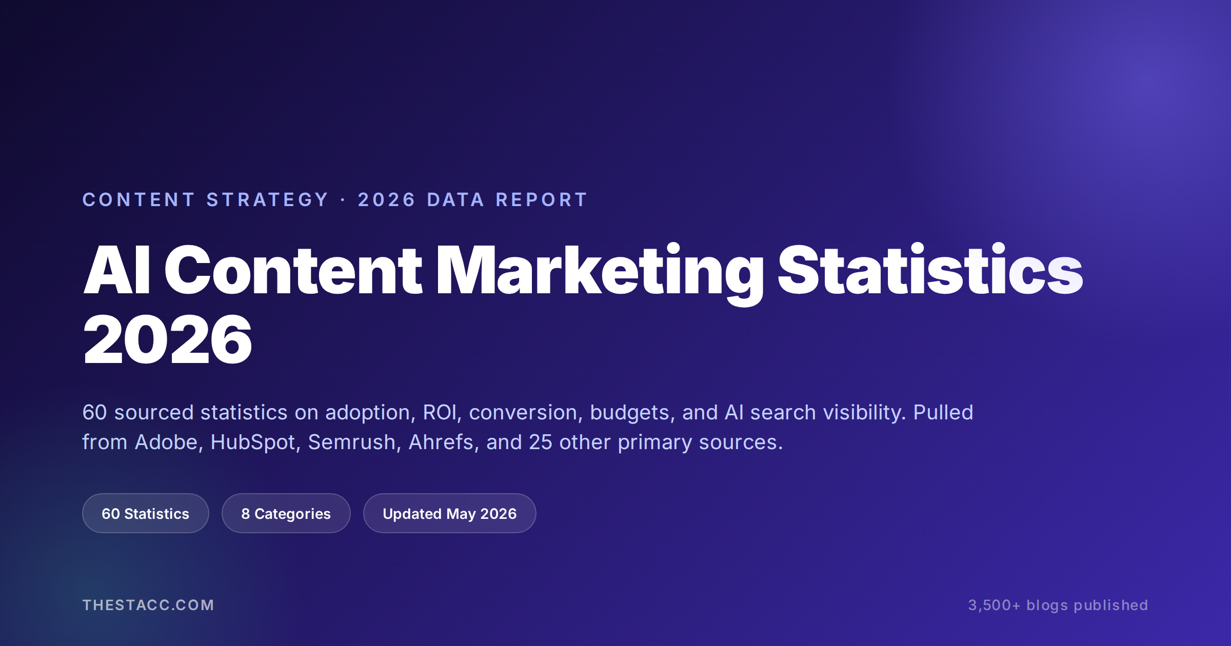 AI Content Marketing Statistics 2026 (60 Facts)