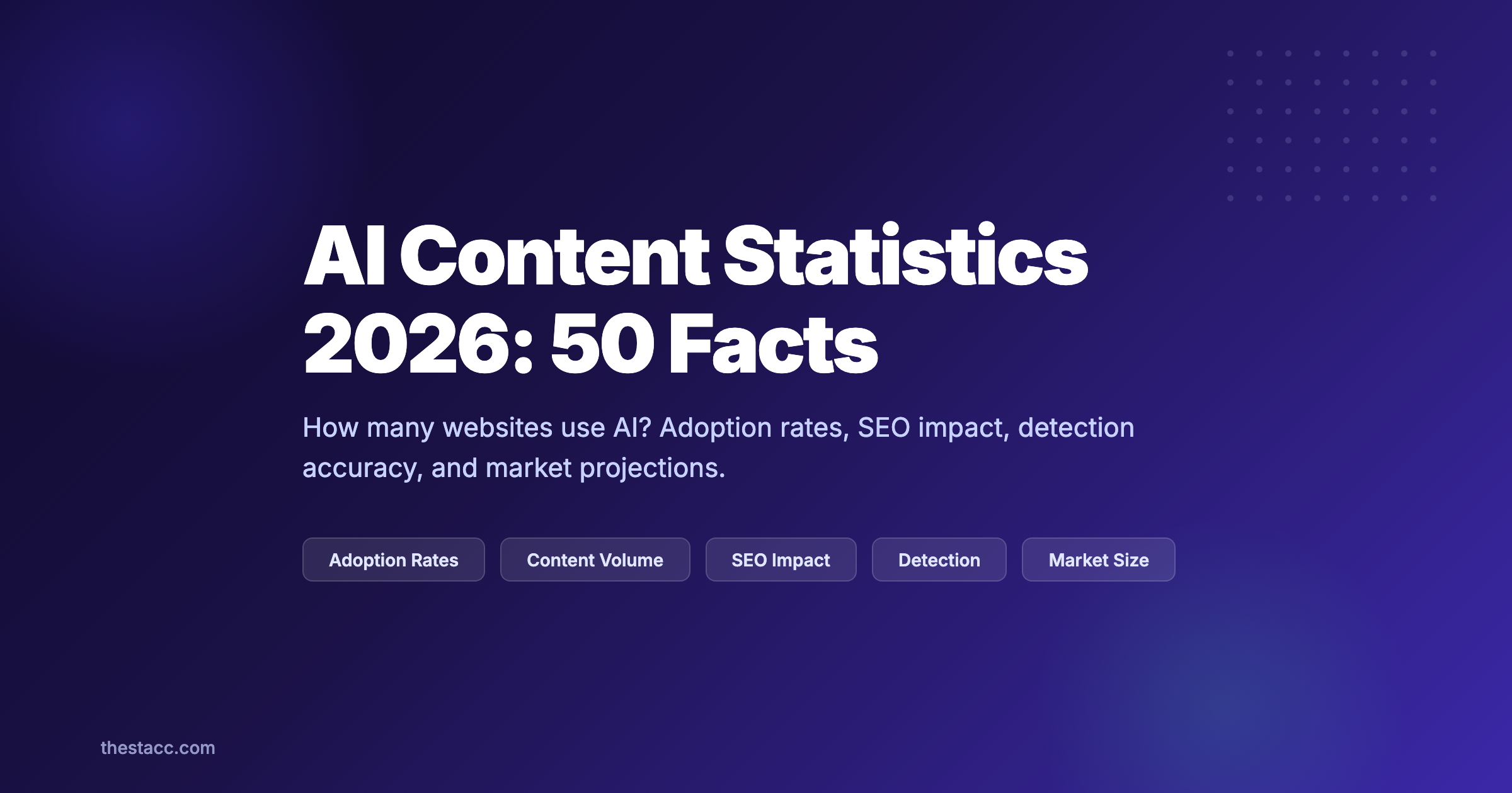 AI Content Statistics 2026: 50 Facts and Figures