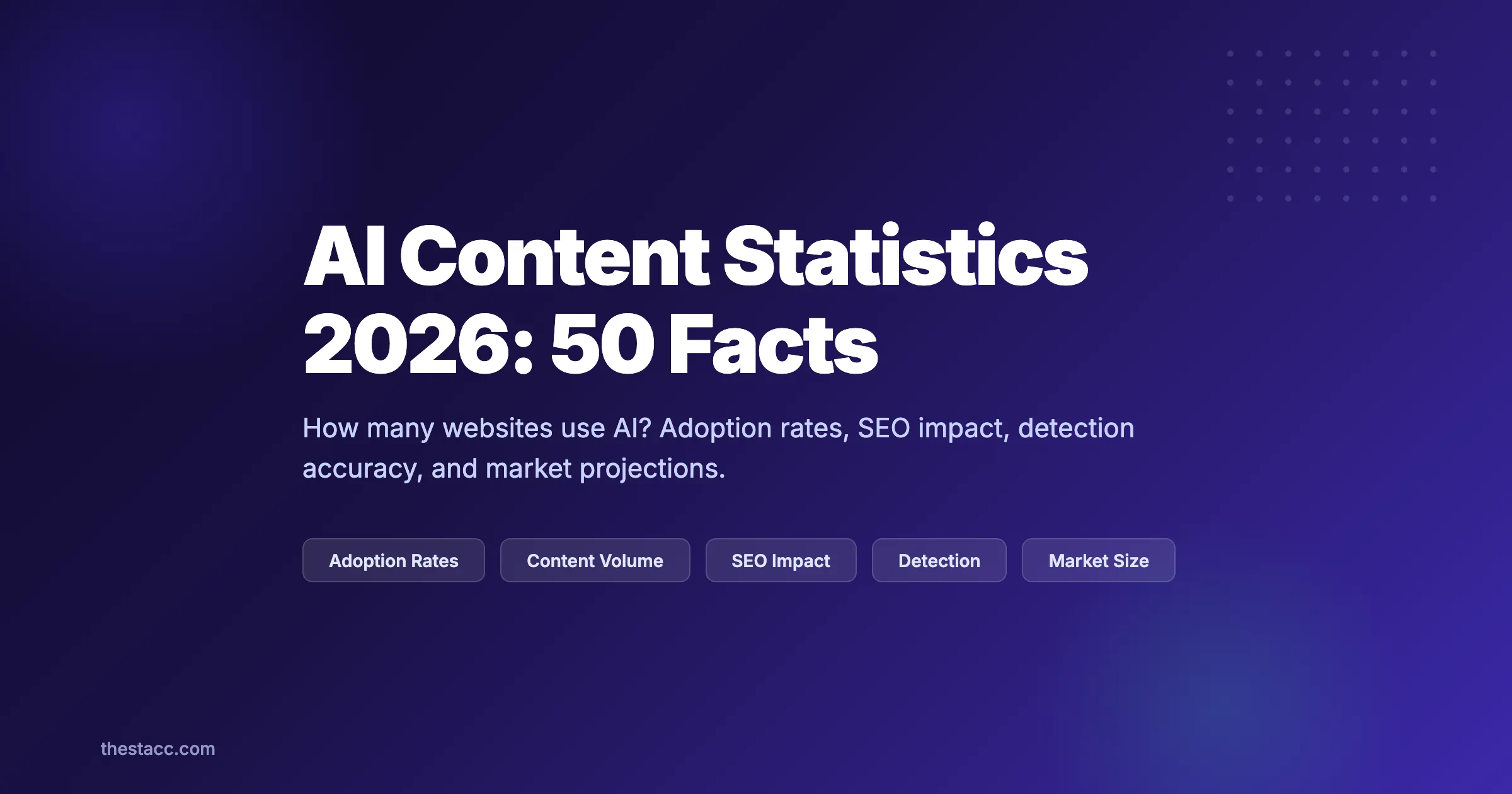 AI Content Statistics 2026: 50 Facts and Figures