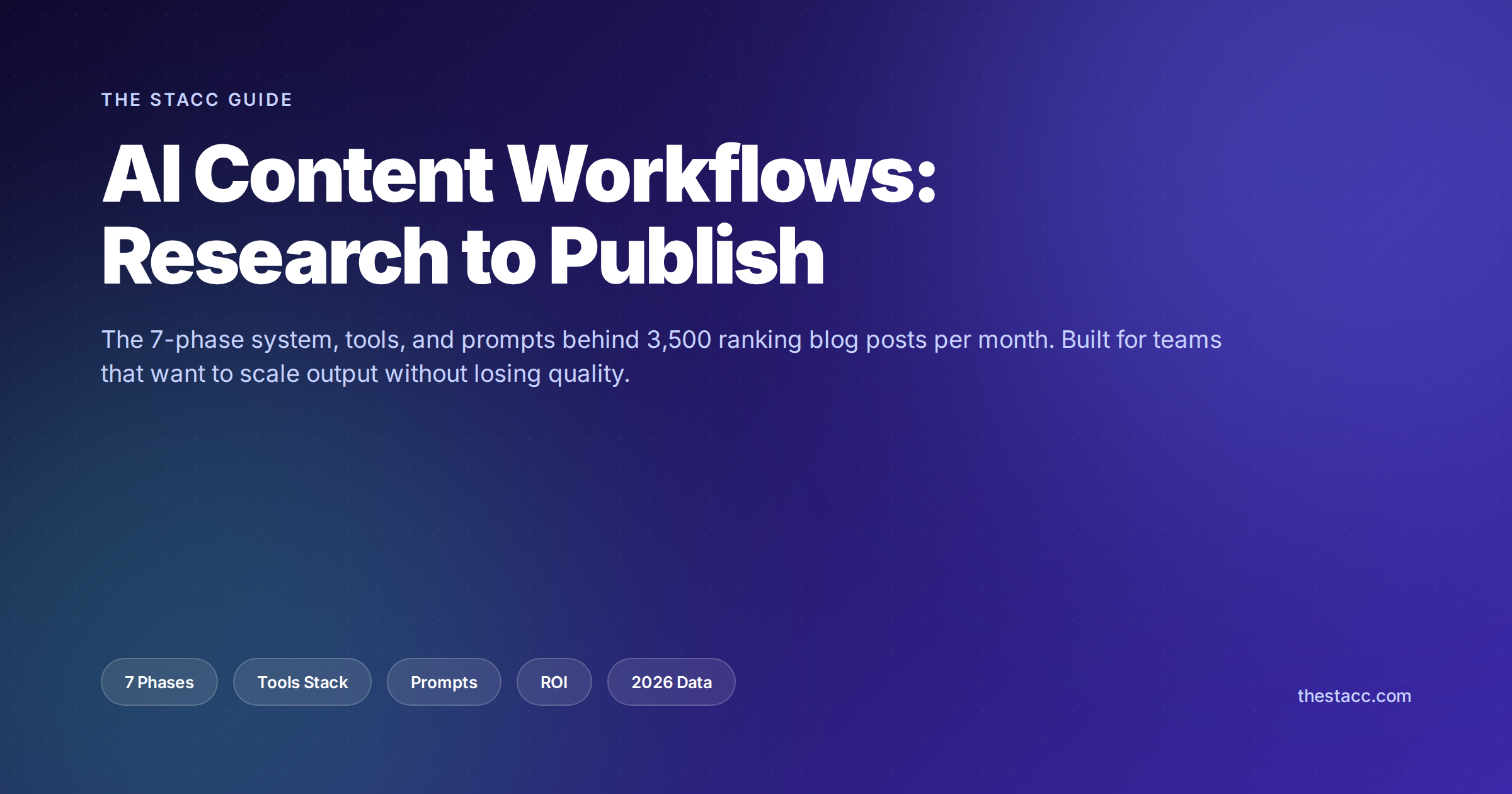 AI Content Workflows: Research to Publish (2026)