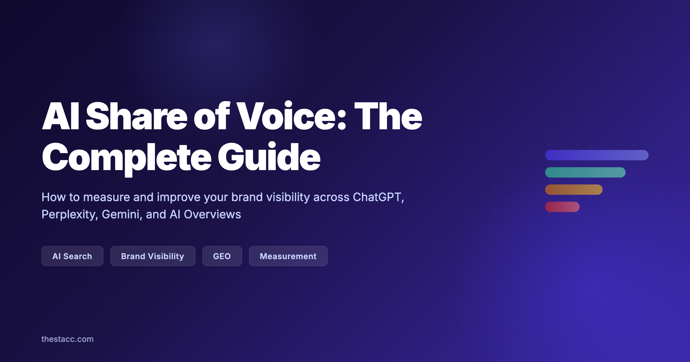 AI Share of Voice: The Complete Measurement Guide