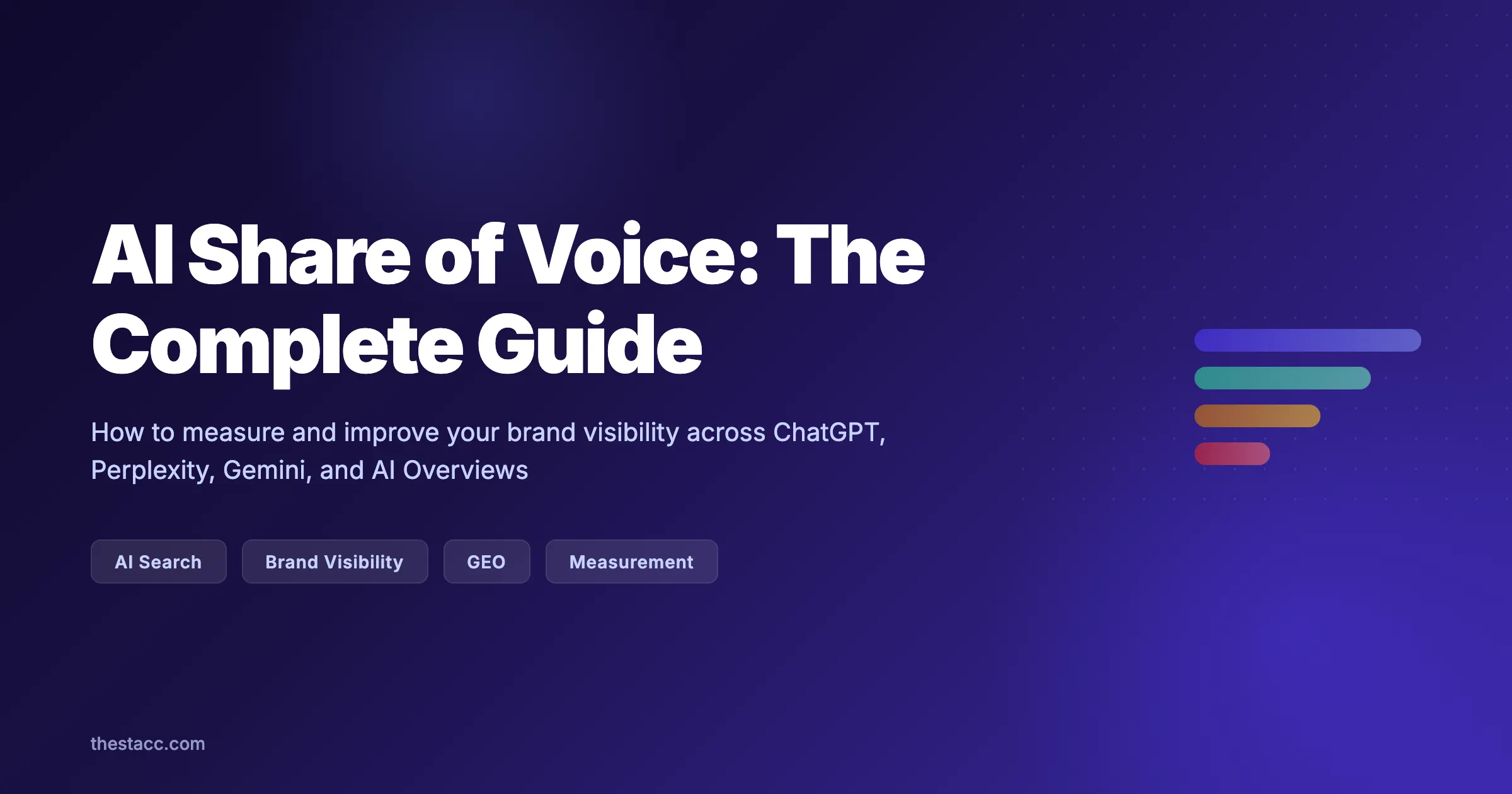 AI Share of Voice: The Complete Measurement Guide