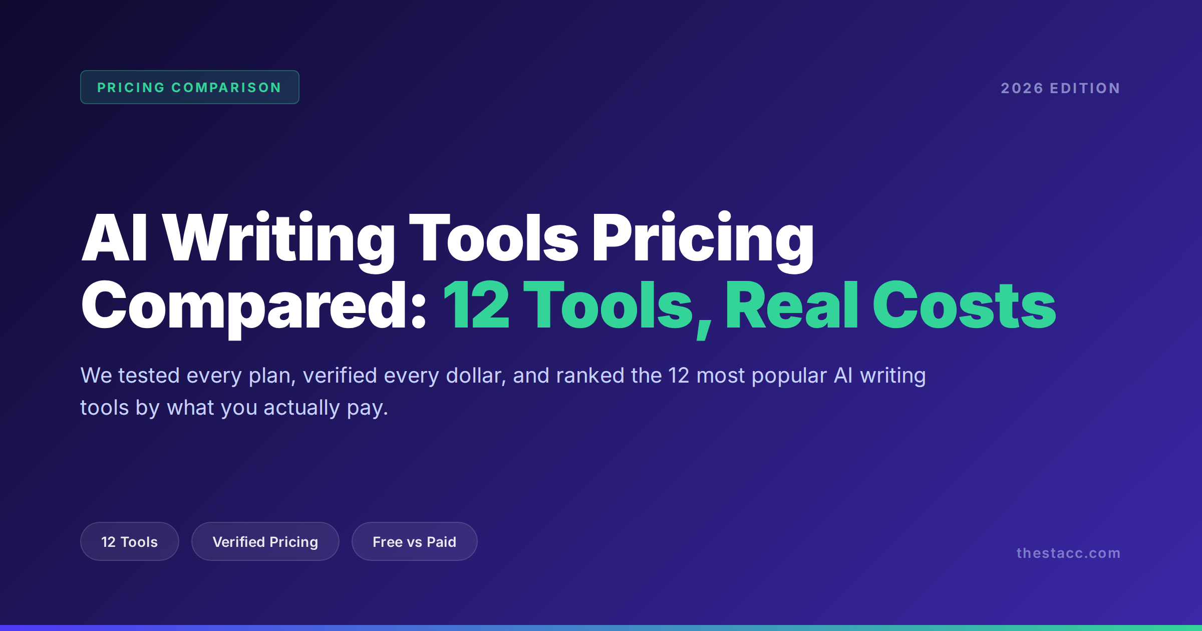 AI Writing Tools Pricing Compared: 12 Tools, Real Costs (2026)