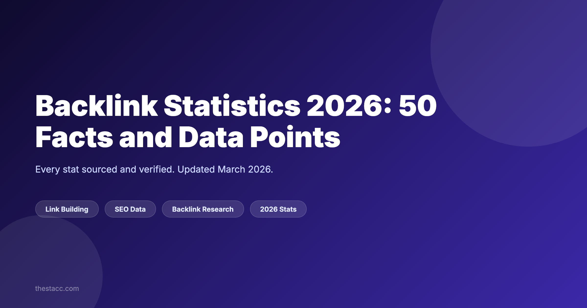 Backlink Statistics 2026: 50 Facts and Data Points
