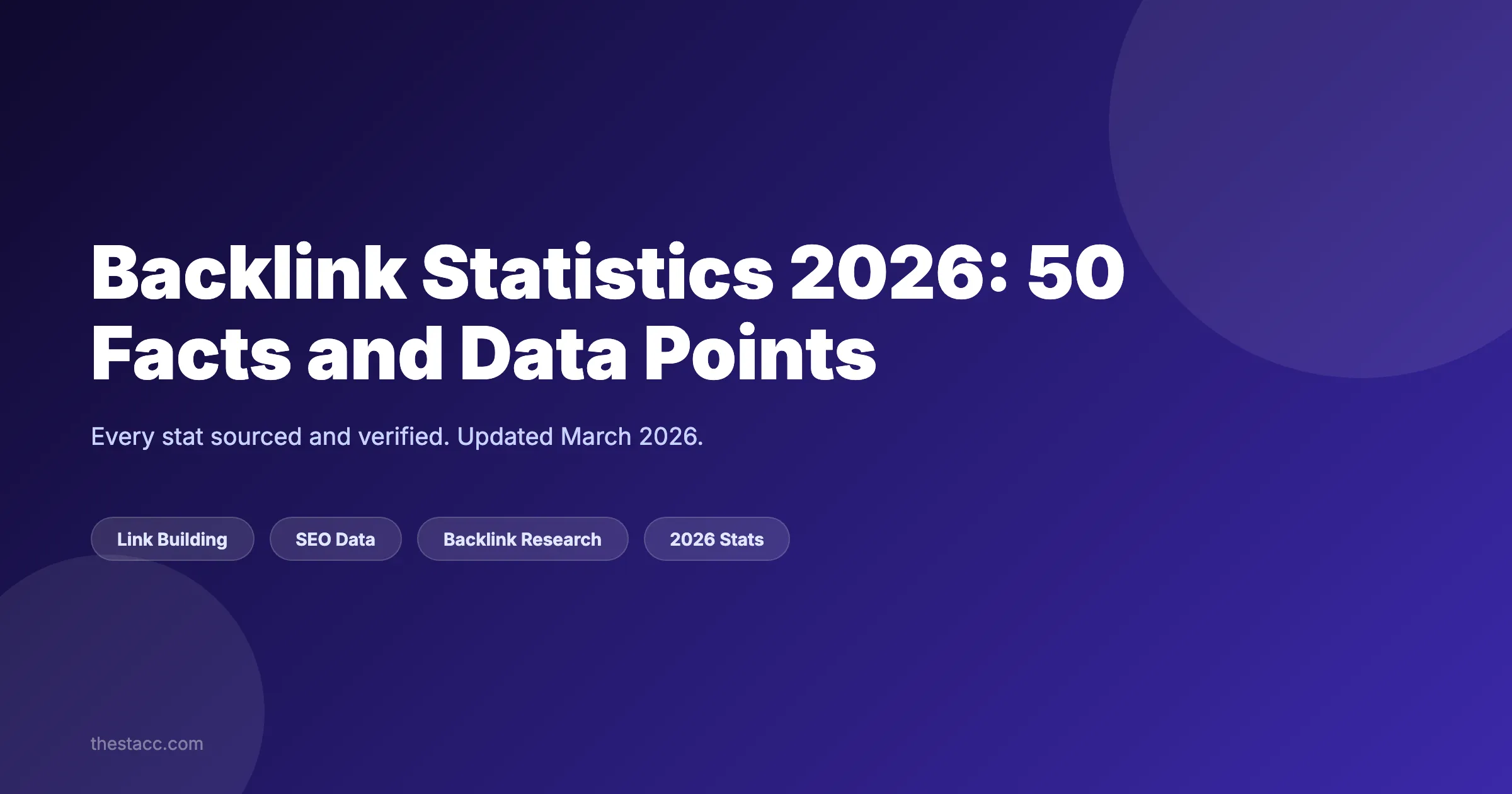 Backlink Statistics 2026: 50 Facts and Data Points