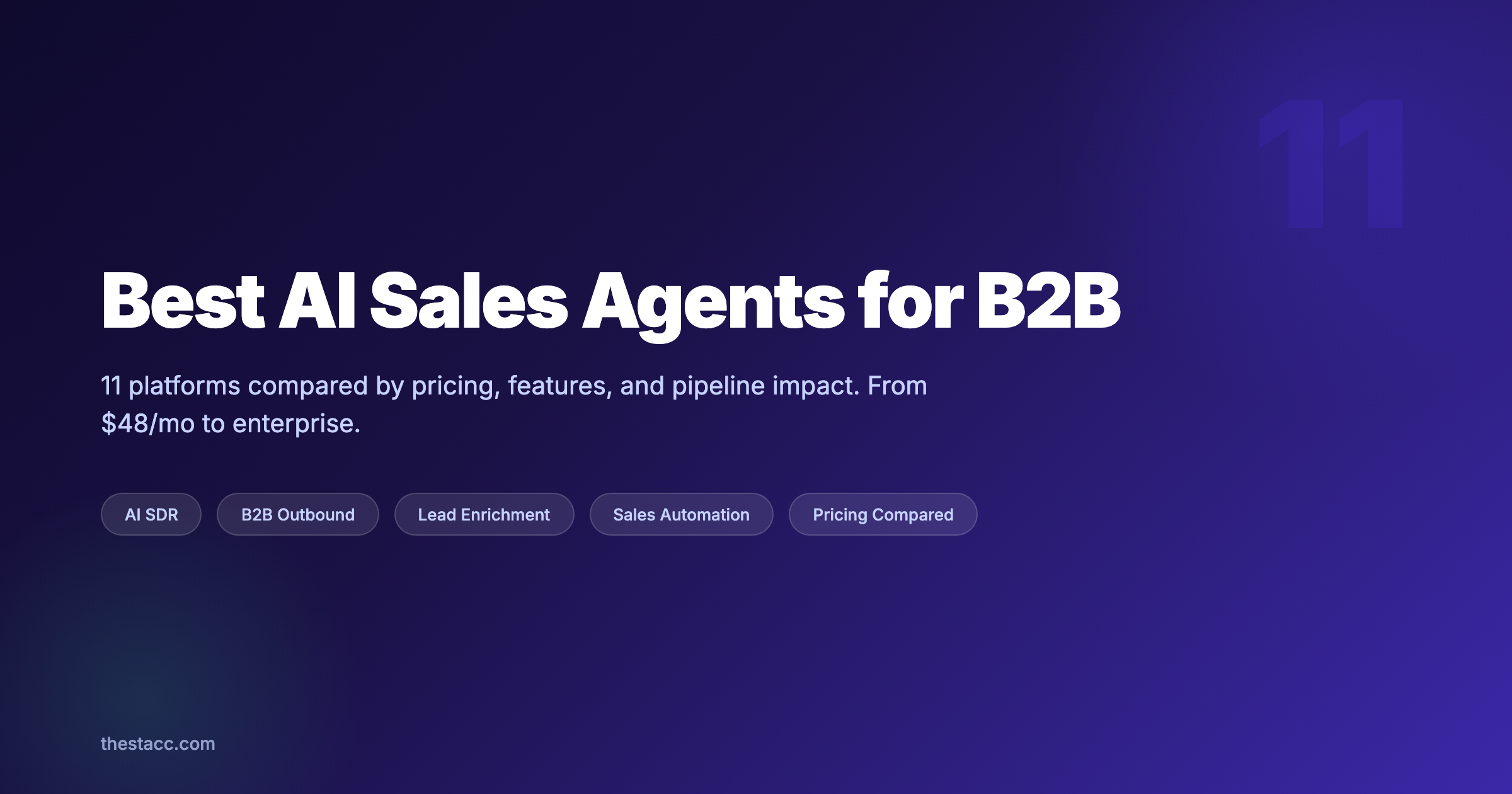 11 Best AI Sales Agents for B2B in 2026 (Tested)