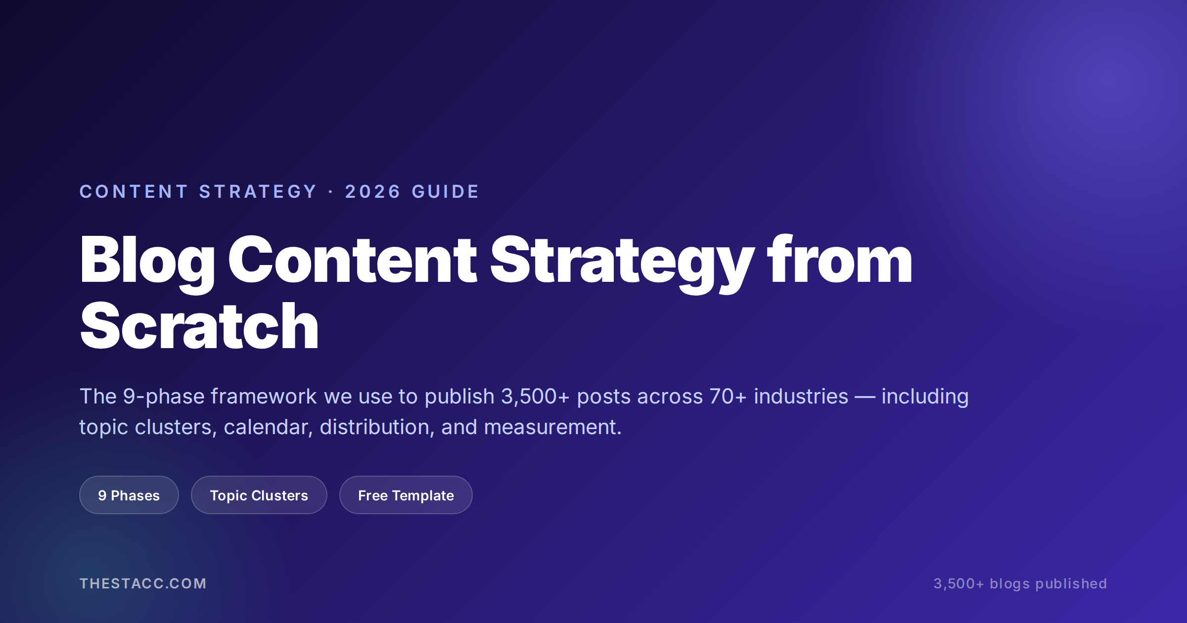 Blog Content Strategy from Scratch: 9-Phase Guide (2026)