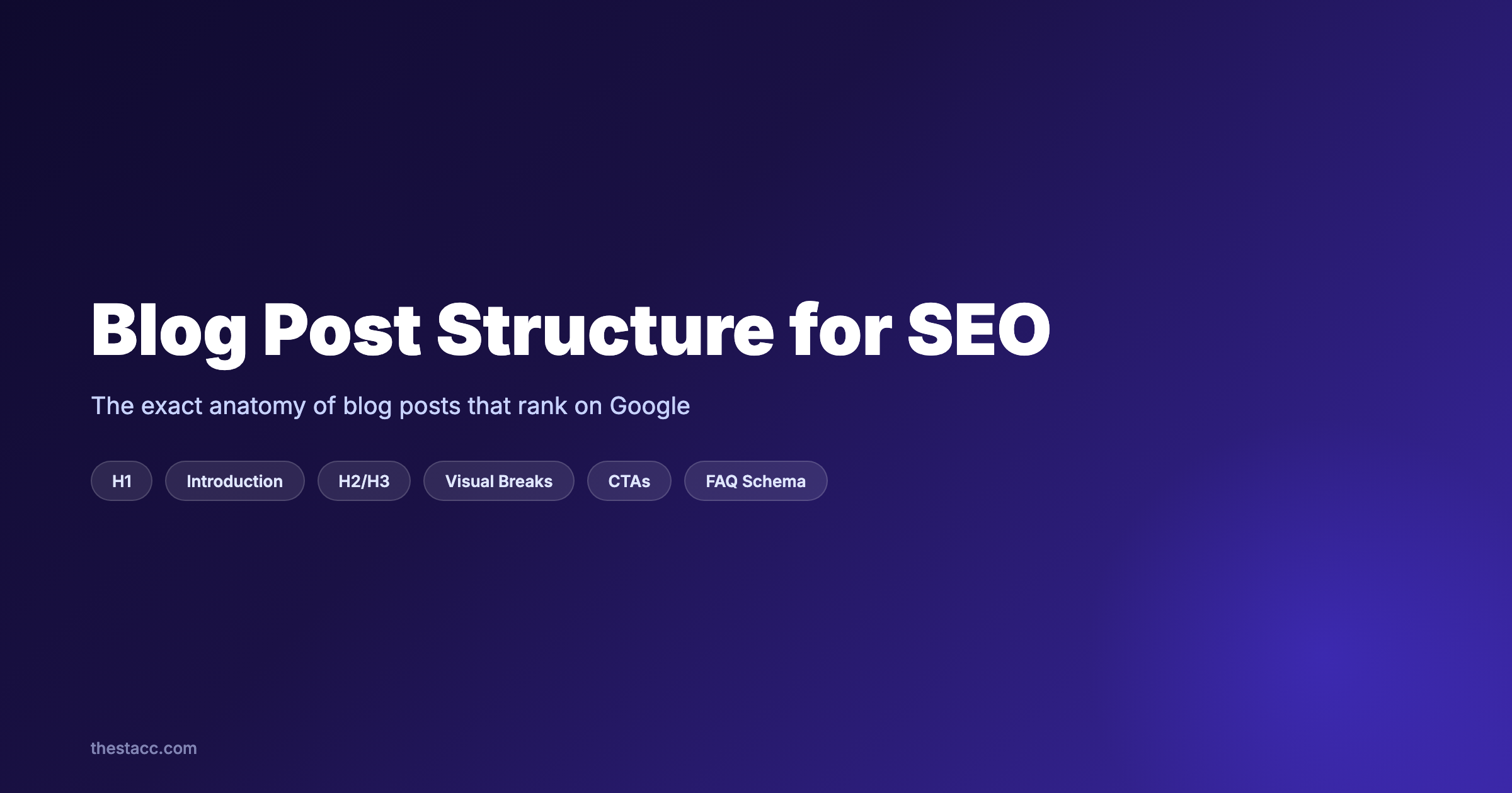 Blog Post Structure for SEO: 8 Steps (2026)