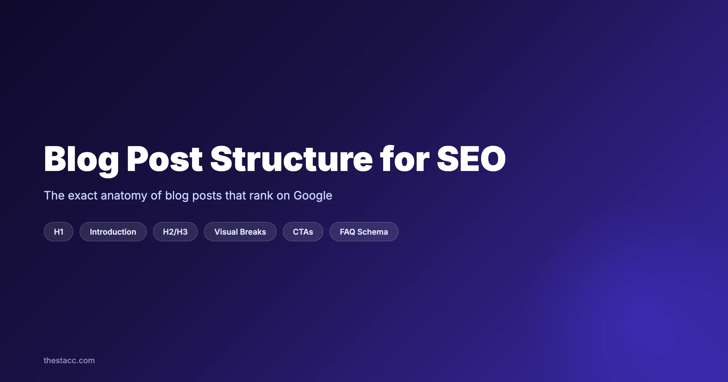 Blog Post Structure for SEO: 8 Steps (2026)