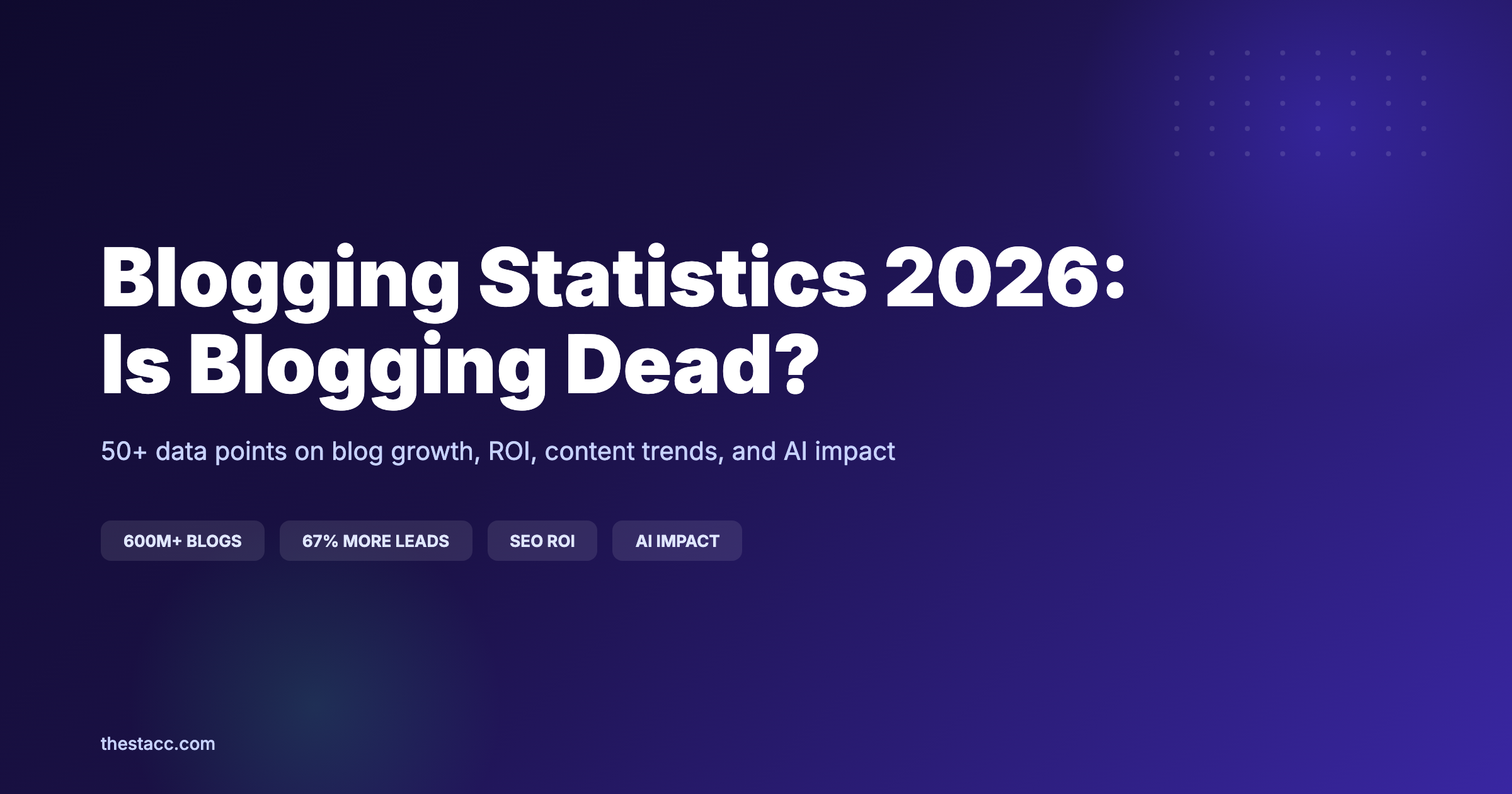 Blogging Statistics 2026: Is Blogging Dead?