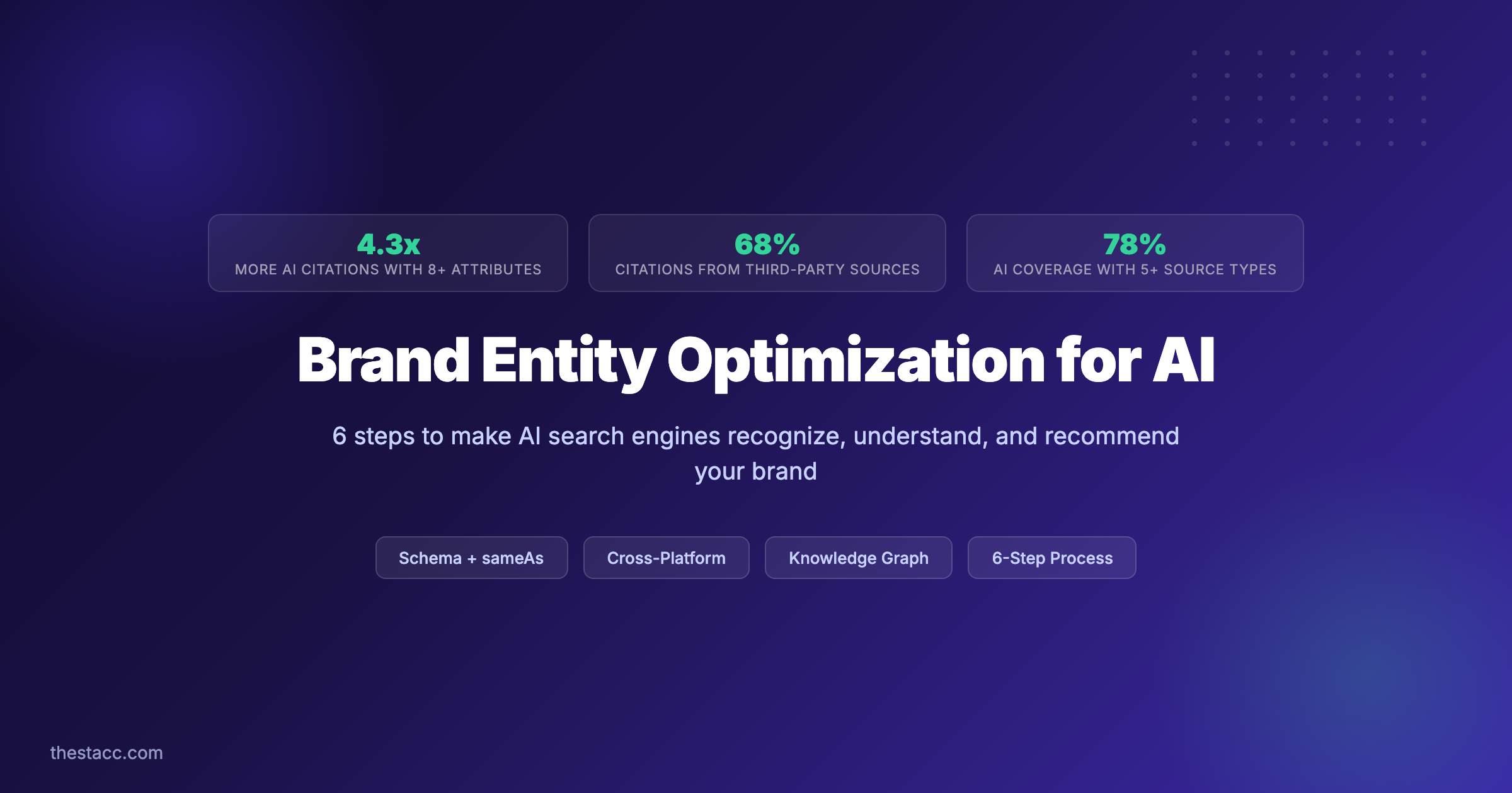 Brand Entity Optimization for AI Search (2026)