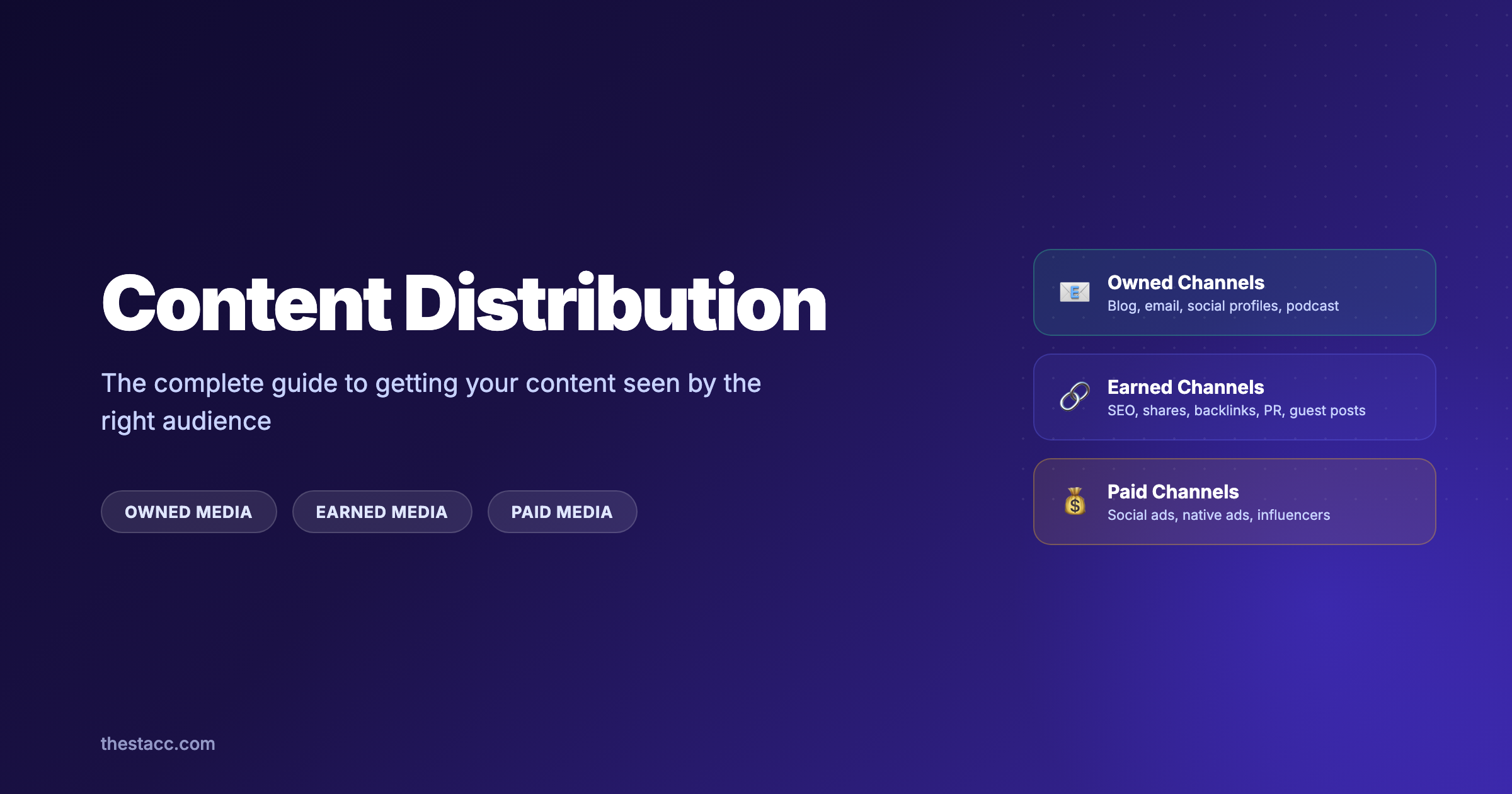 Content Distribution: The Complete Guide (2026)