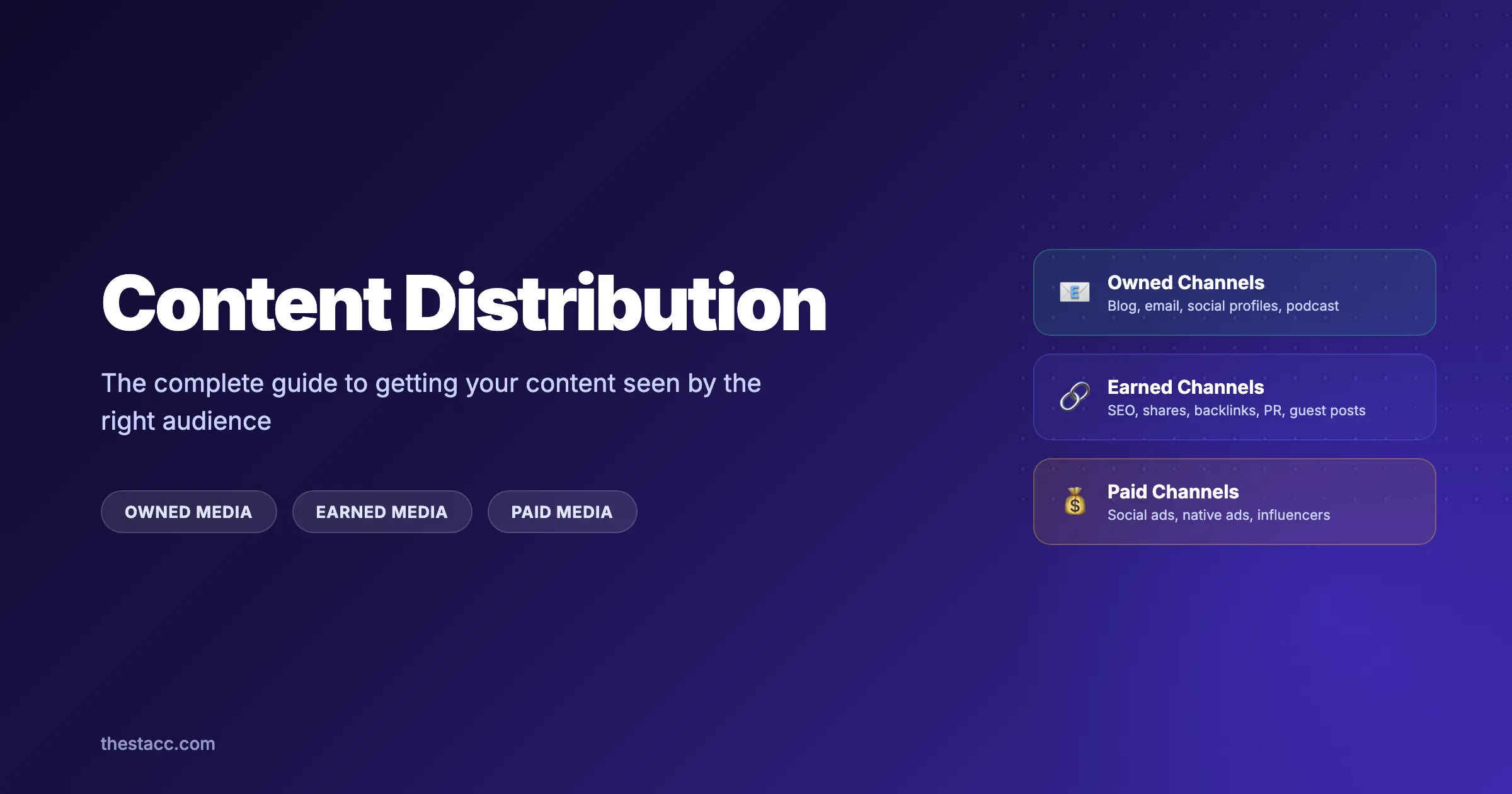 Content Distribution: The Complete Guide (2026)