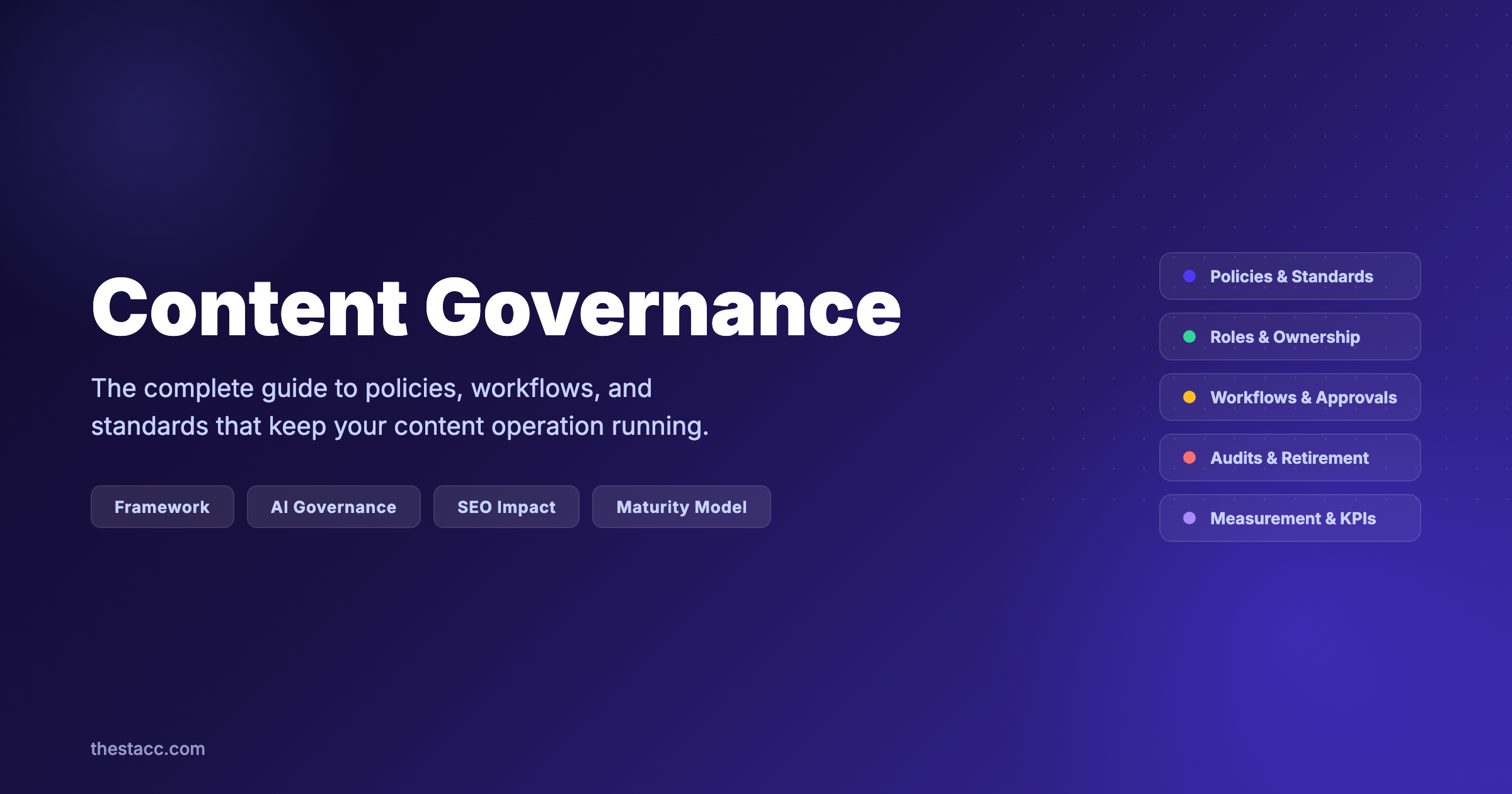 Content Governance: The Complete Guide (2026)