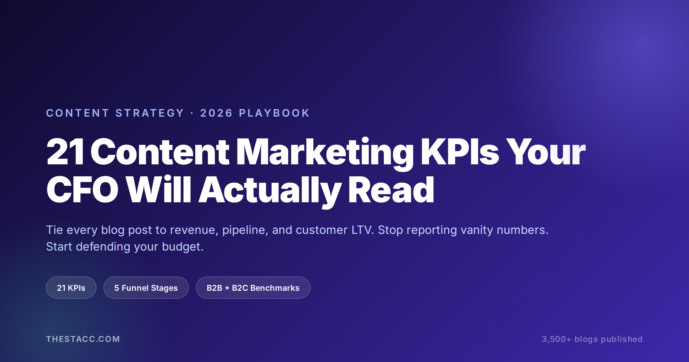 Content Marketing KPIs: 21 to Track in 2026 (with Benchmarks)