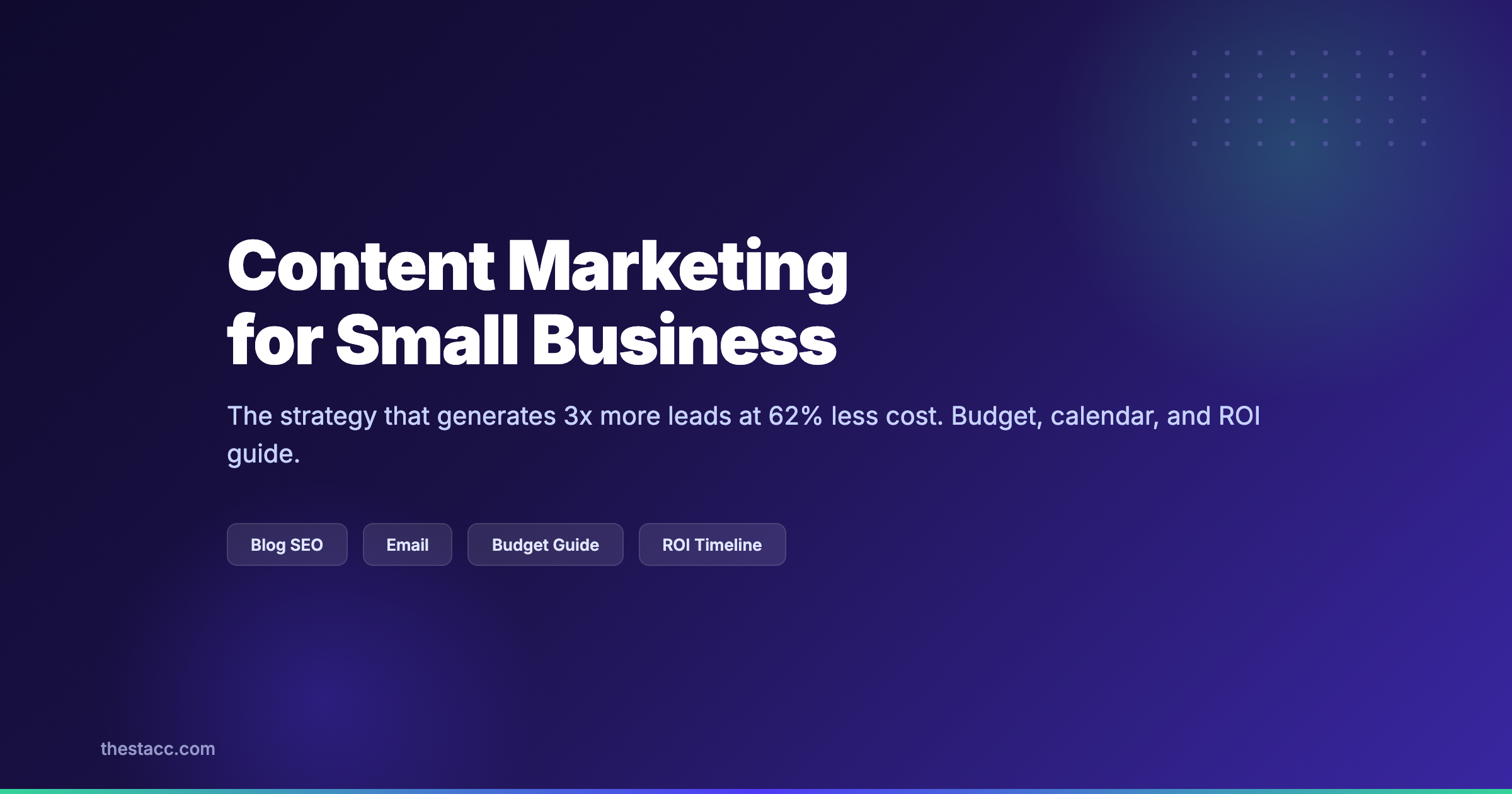 Content Marketing for Small Business (2026)