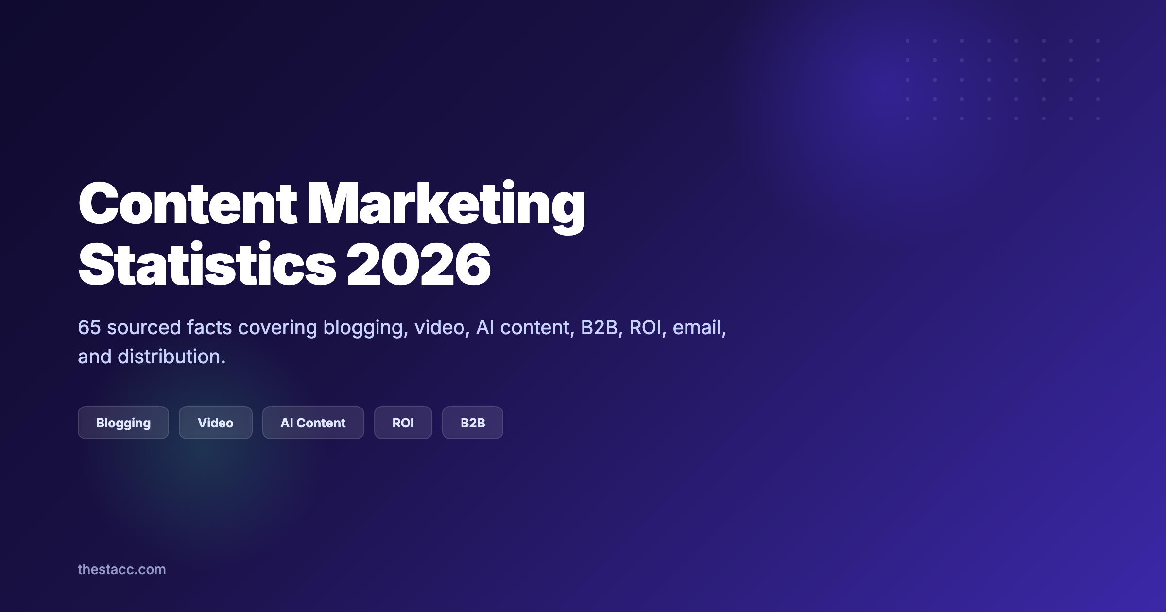 Content Marketing Statistics 2026: 65 Facts