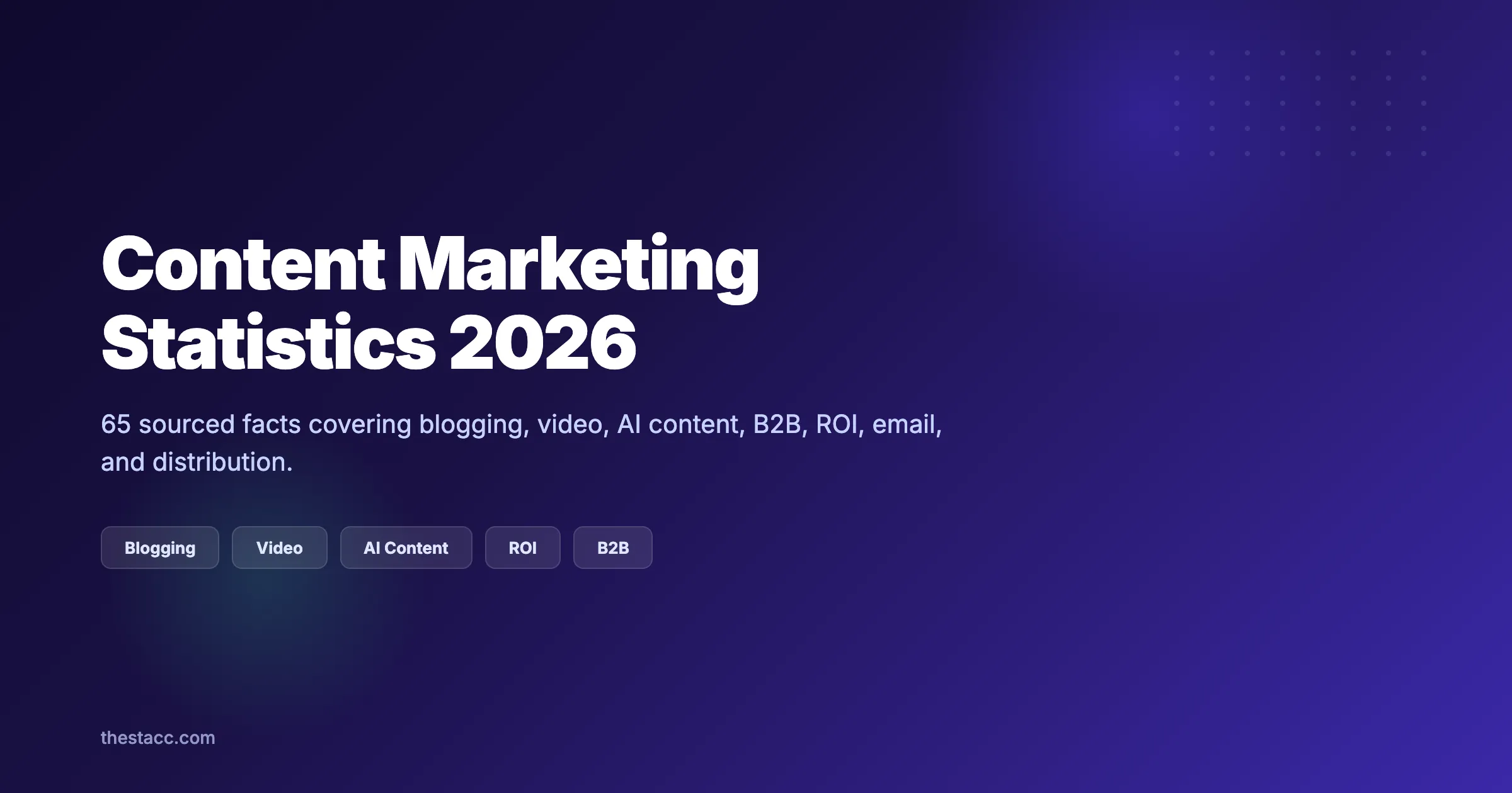 Content Marketing Statistics 2026: 65 Facts