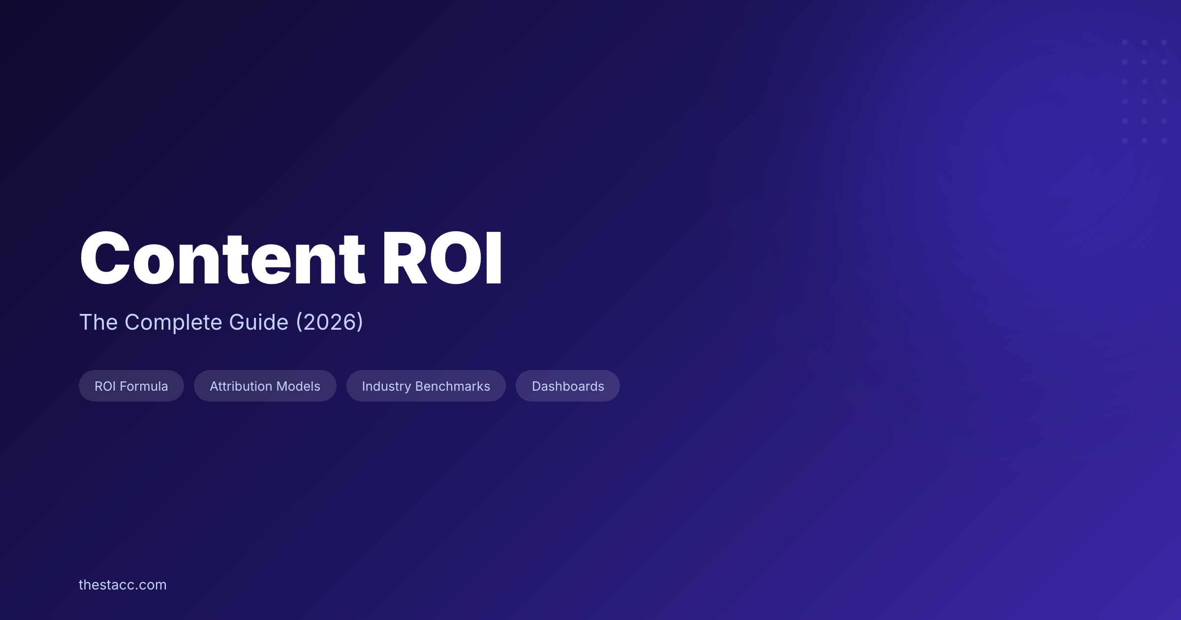 Content ROI: The Complete Guide (2026)