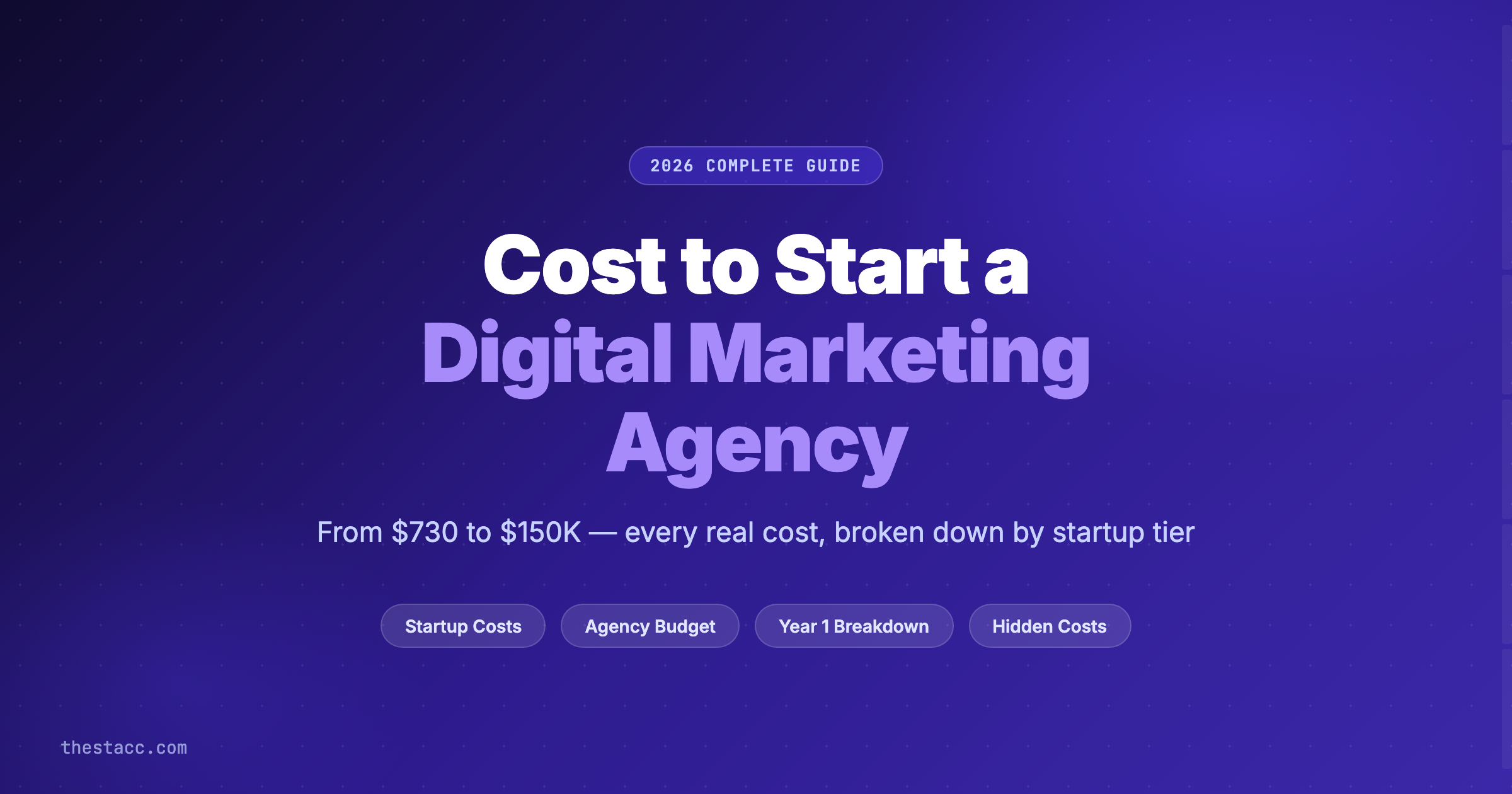 Cost to Start a Digital Marketing Agency: 2026 Breakdown