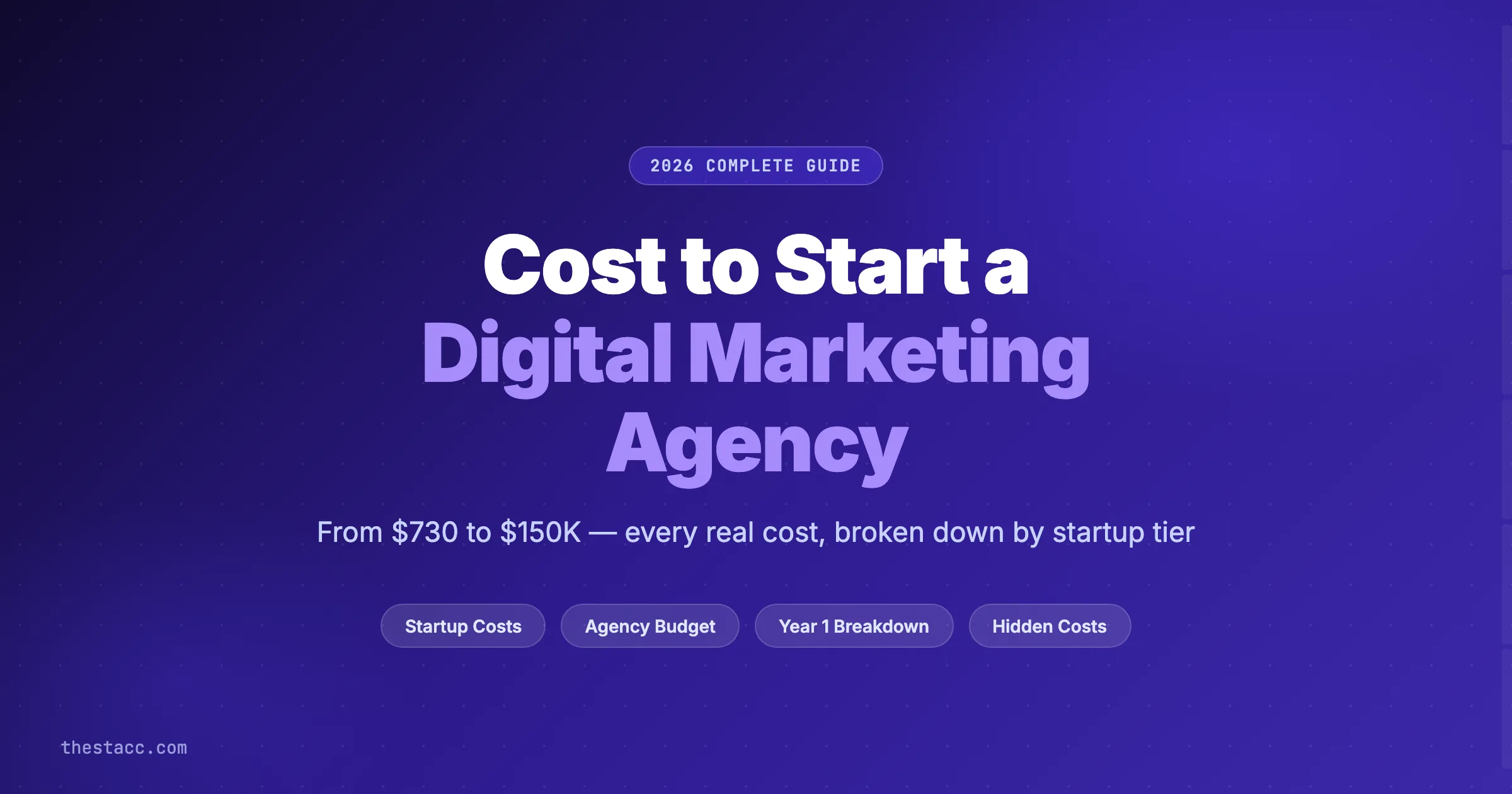 Cost to Start a Digital Marketing Agency: 2026 Breakdown
