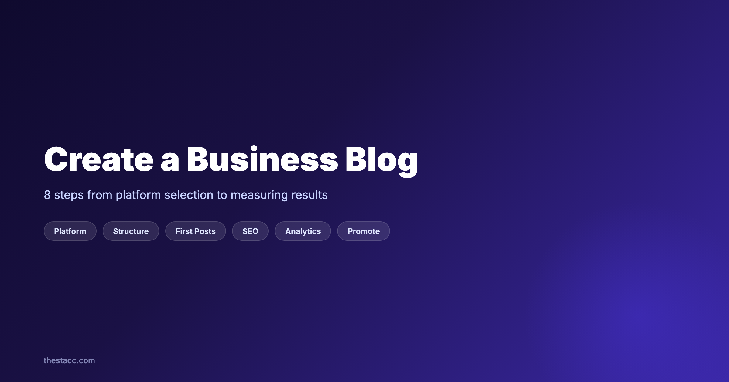 How to Create a Blog for Your Business (2026)