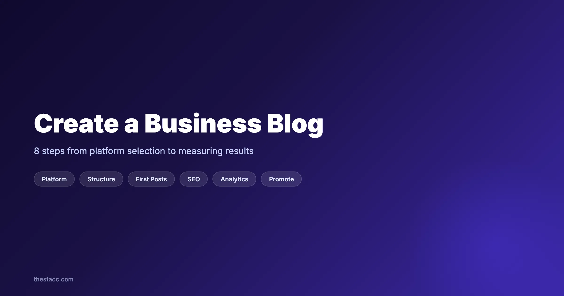 How to Create a Blog for Your Business (2026)