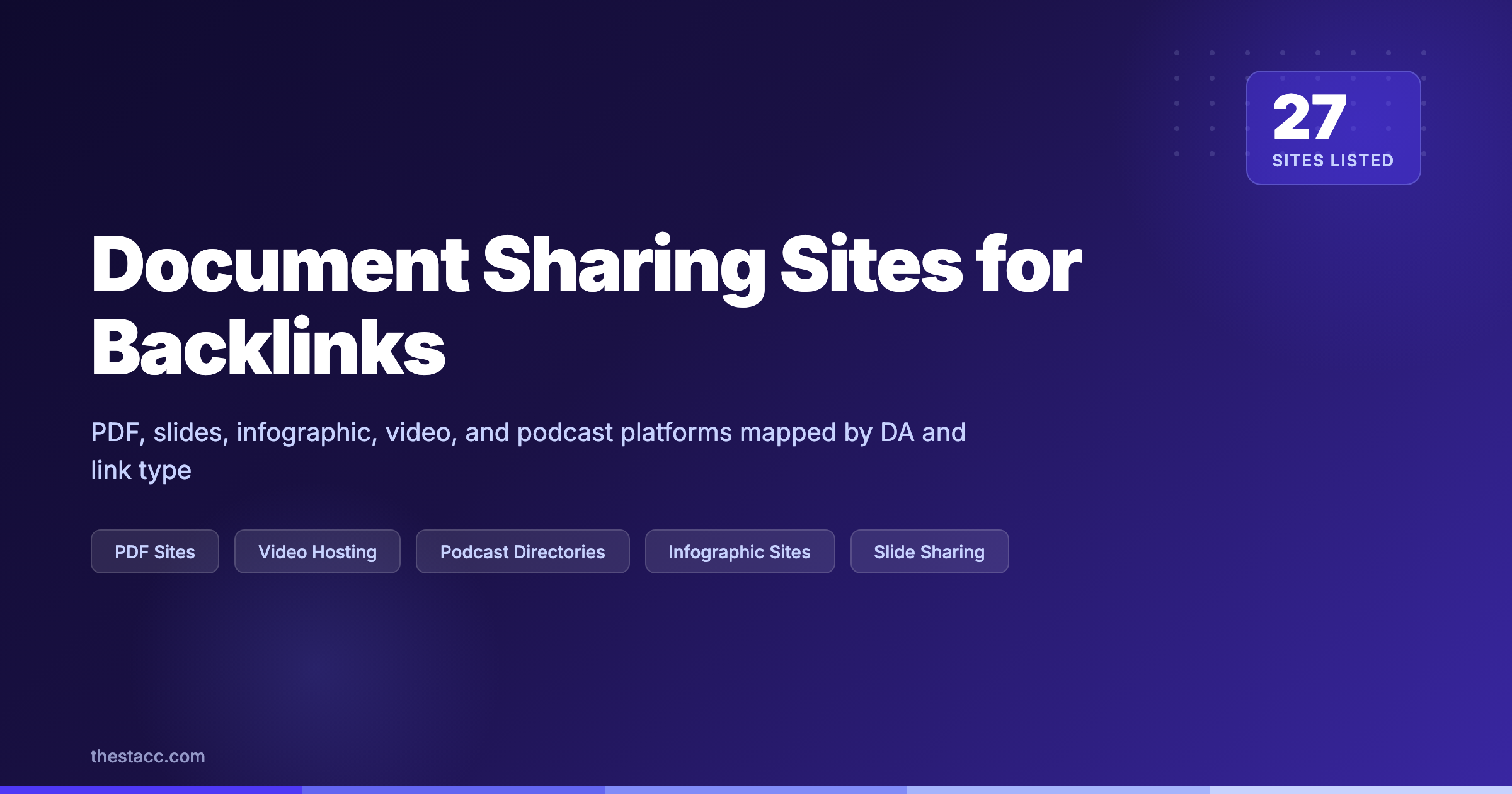 100+ Document Sharing Sites for Backlinks (2026)