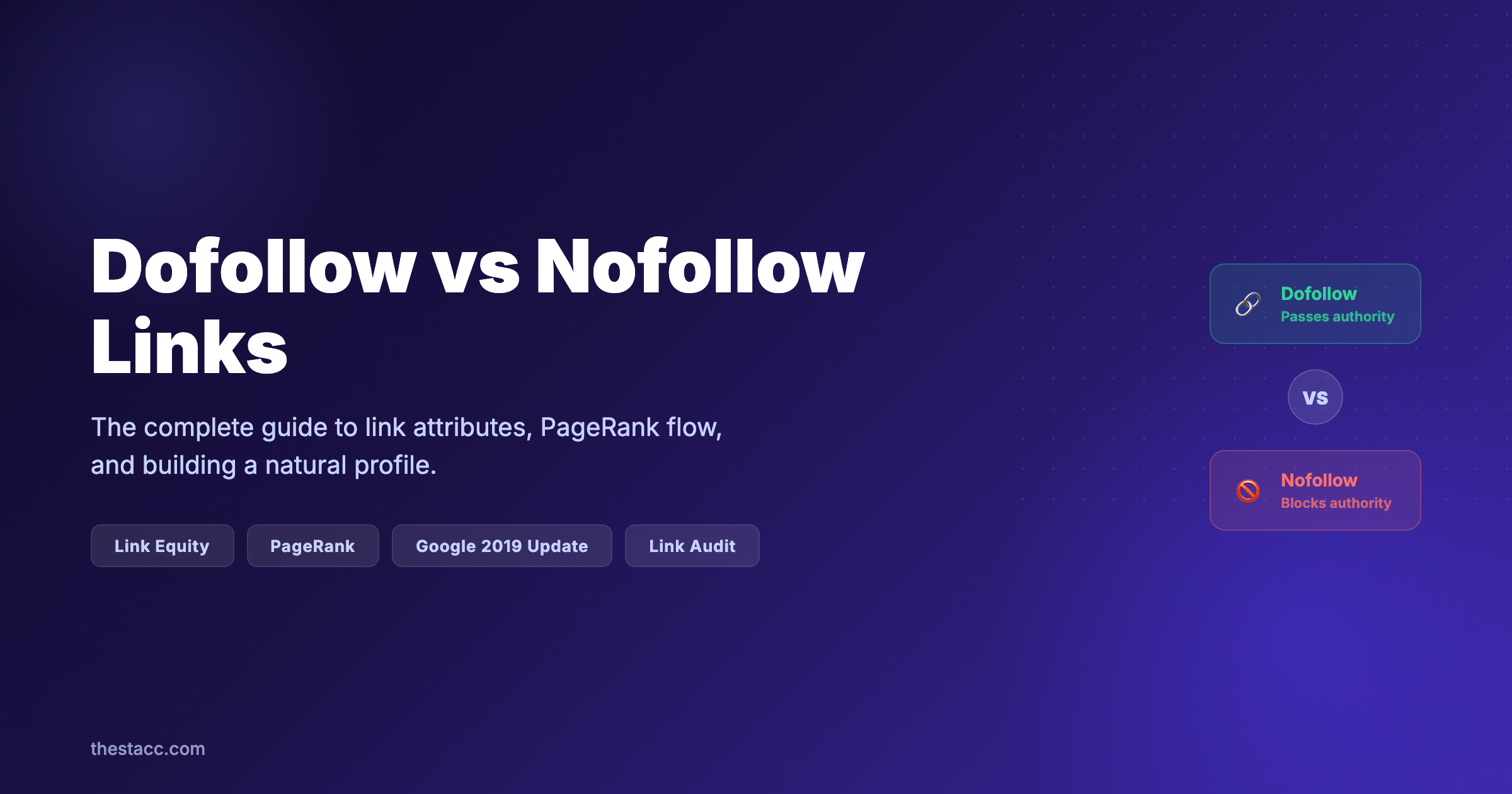 Dofollow vs Nofollow Links: The Complete Guide (2026)
