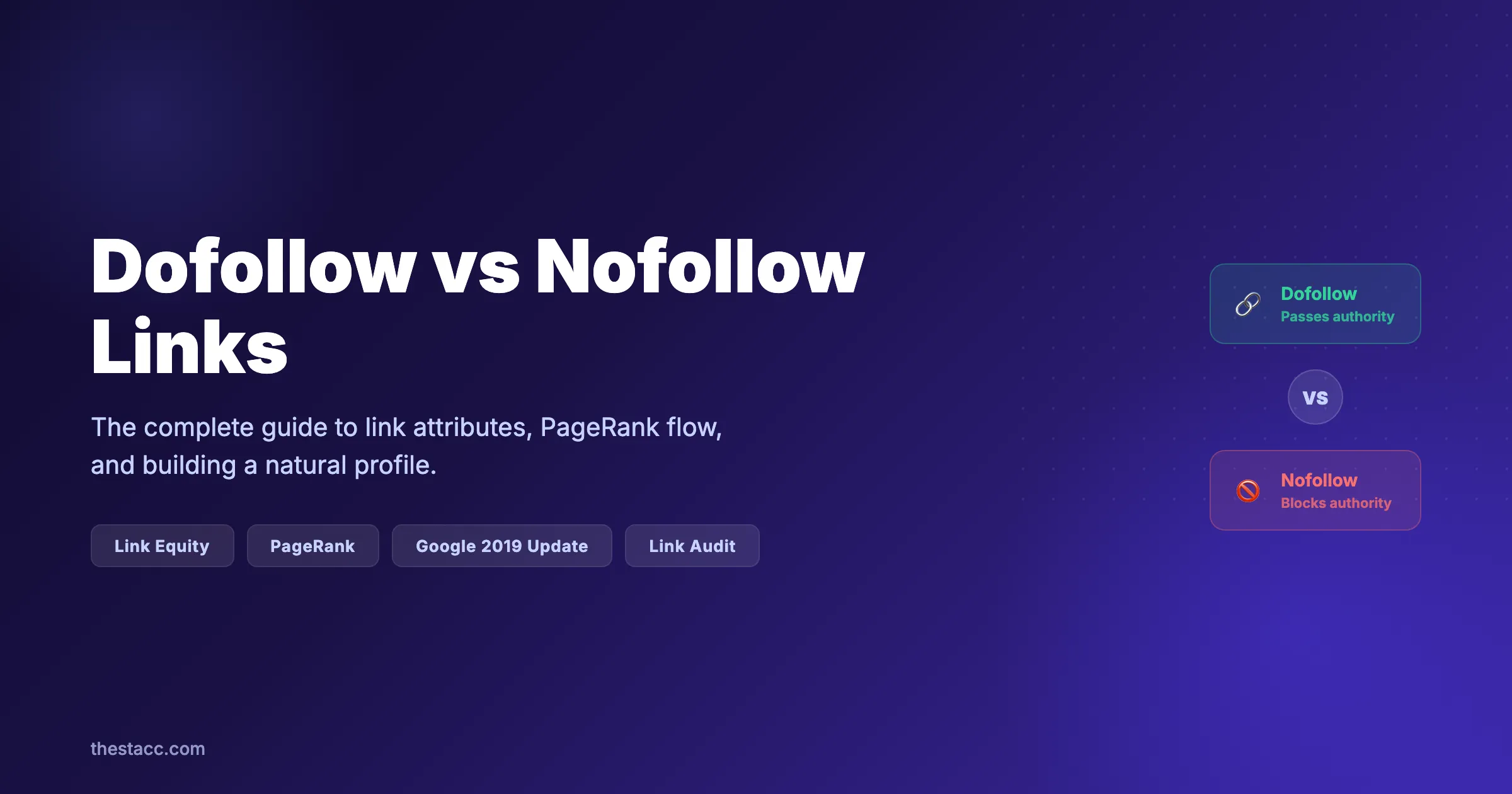 Dofollow vs Nofollow Links: The Complete Guide (2026)