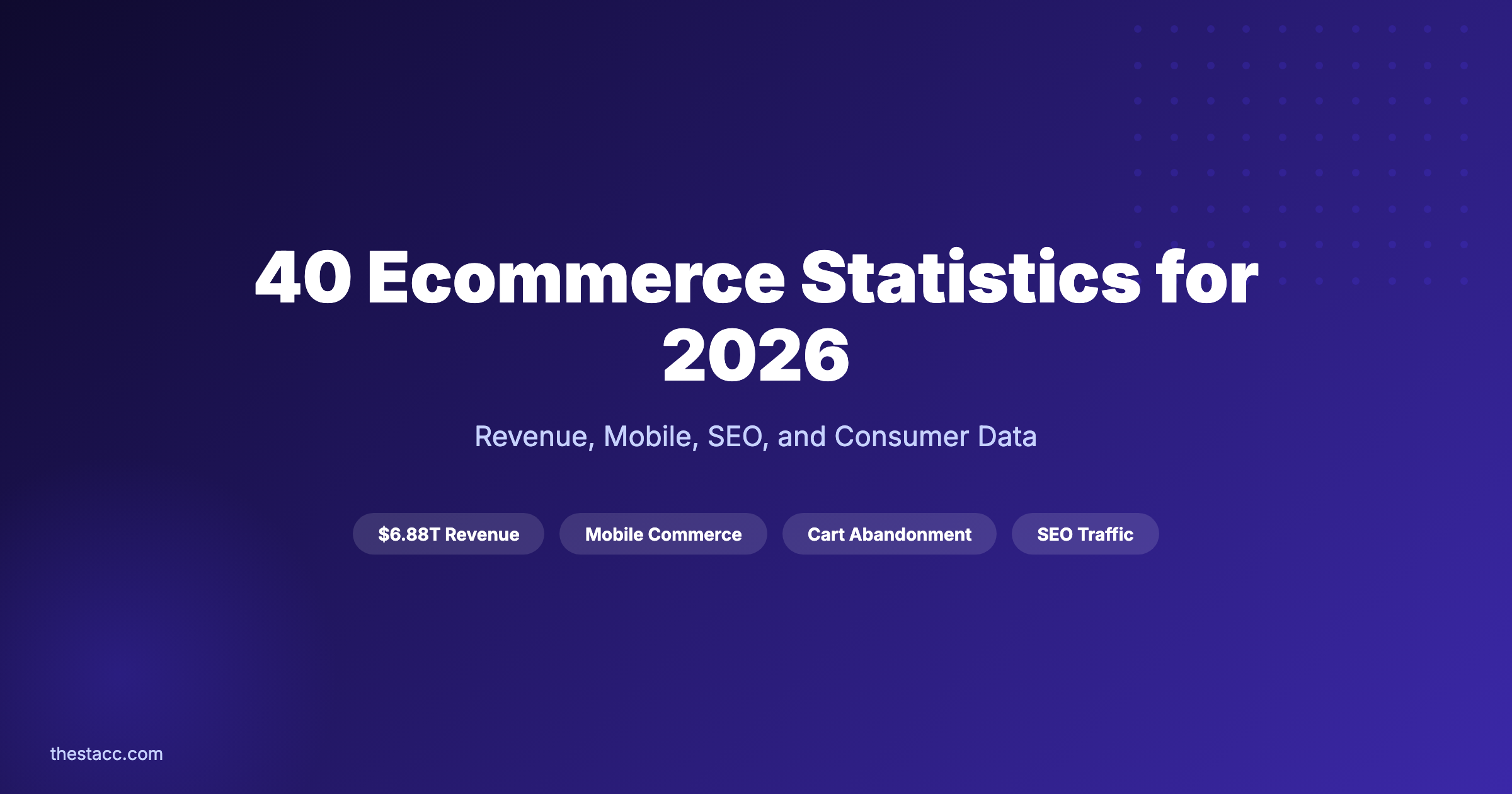 40 Ecommerce Statistics for 2026 (Revenue + SEO)