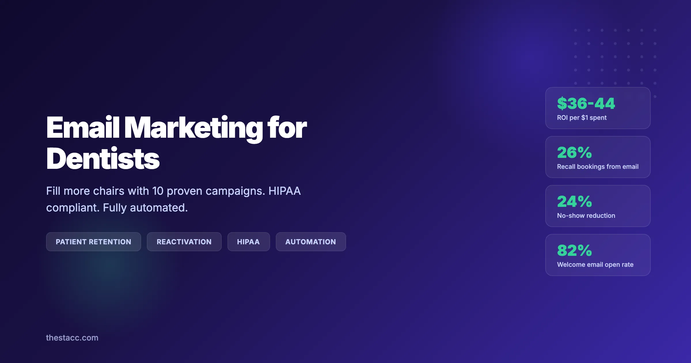 Email Marketing for Dentists: Fill More Chairs (2026)