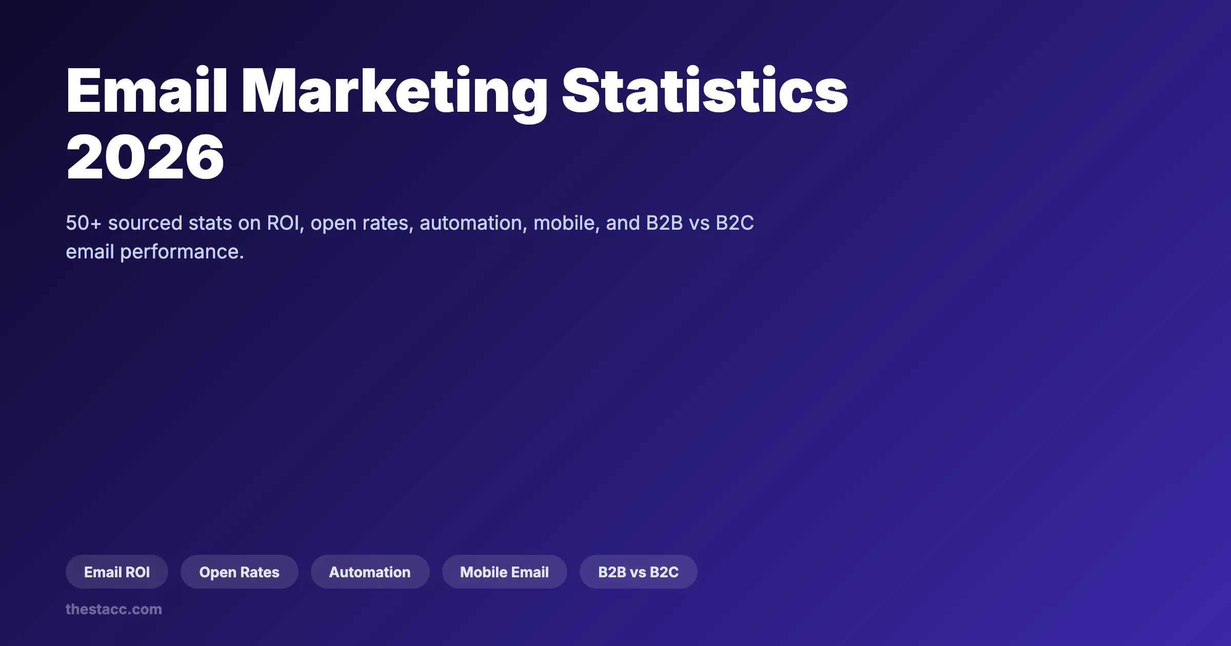 Email Marketing Statistics 2026: 50+ Facts