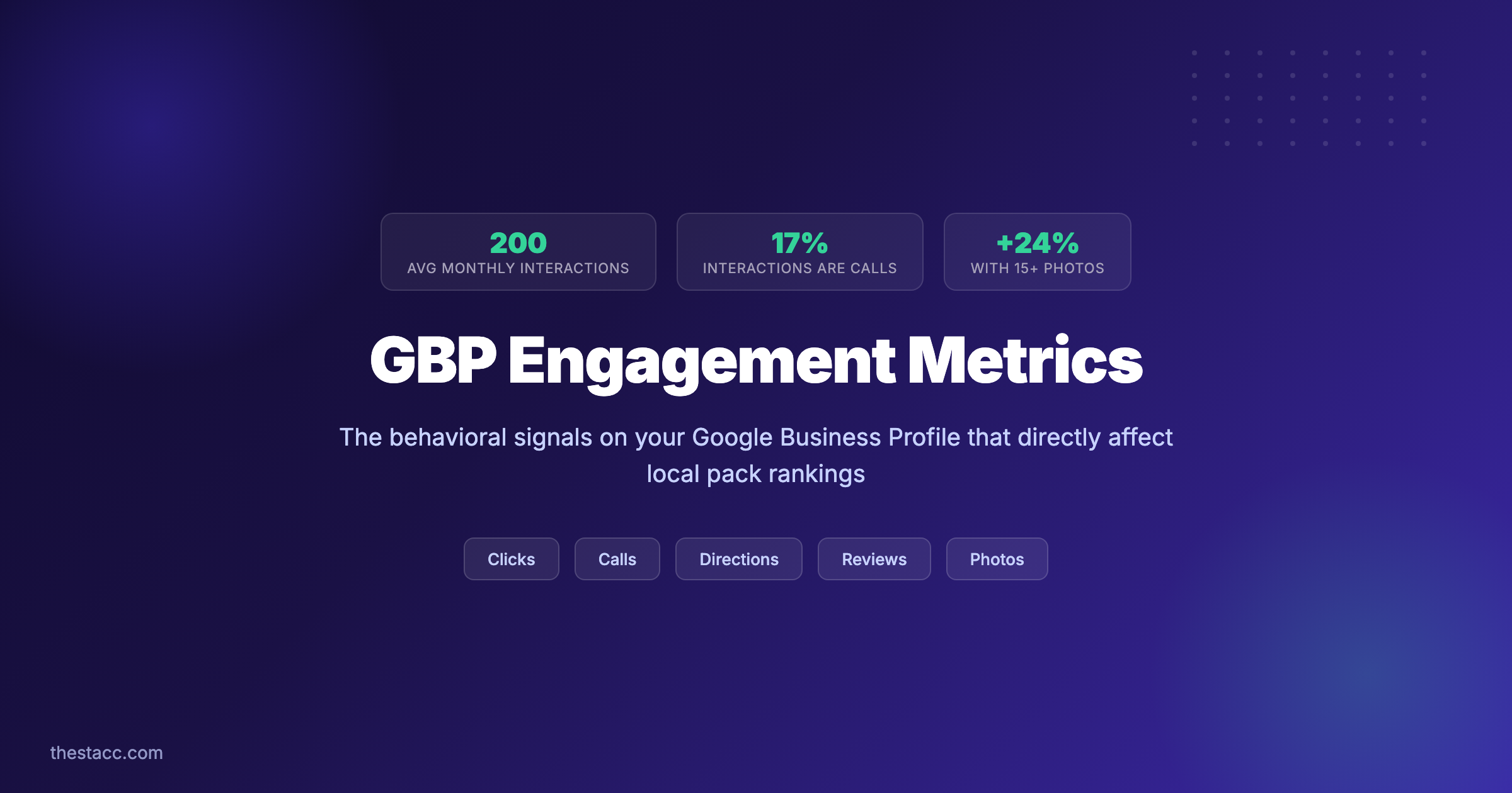 What Is the GBP Engagement Metric? Guide