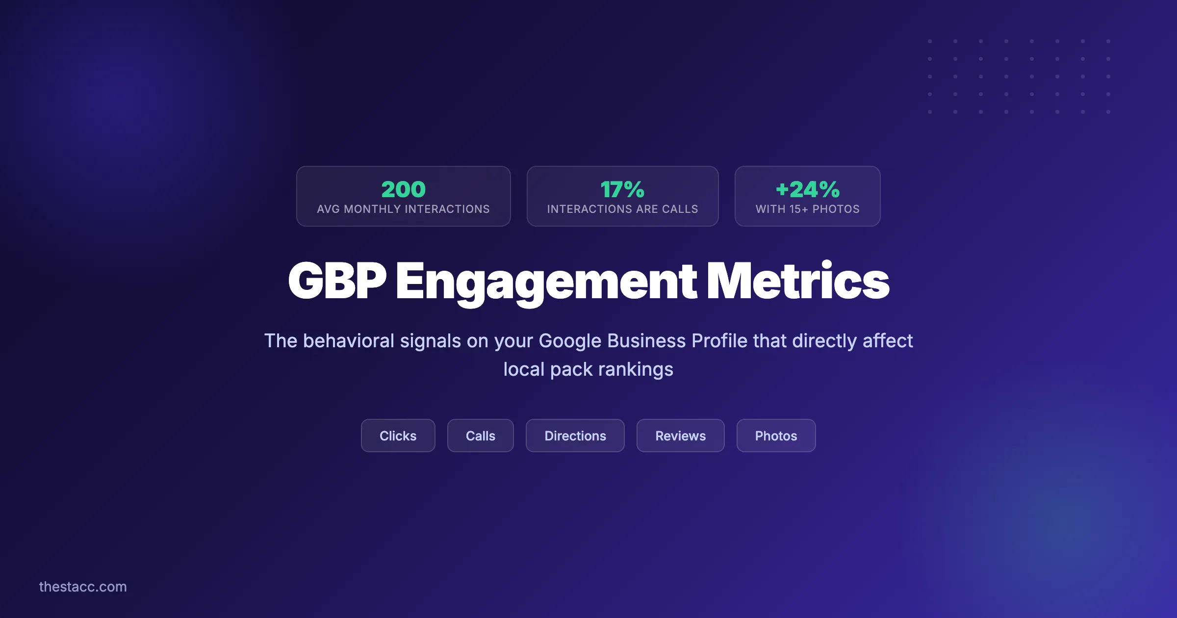 What Is the GBP Engagement Metric? Guide
