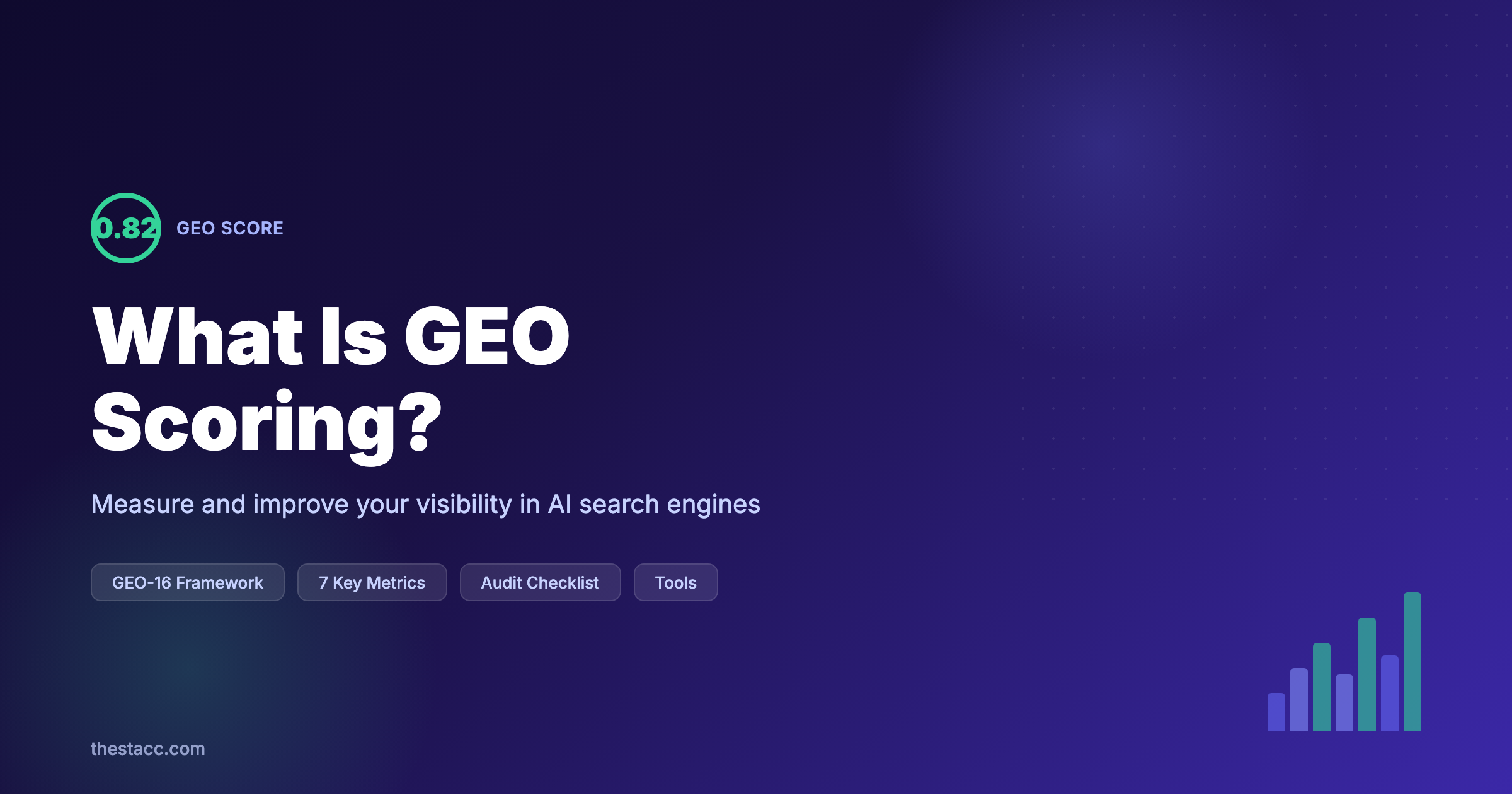 What Is GEO Scoring? The Complete Guide (2026)