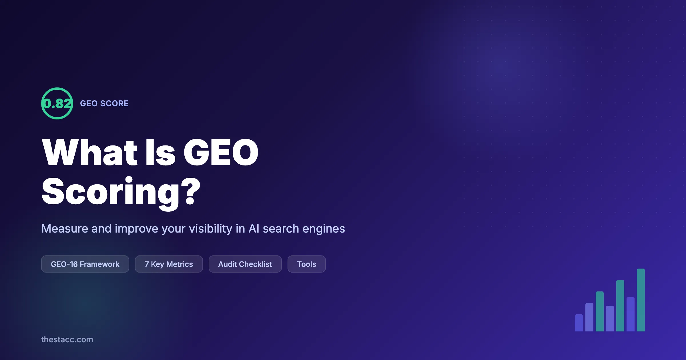 What Is GEO Scoring? The Complete Guide (2026)