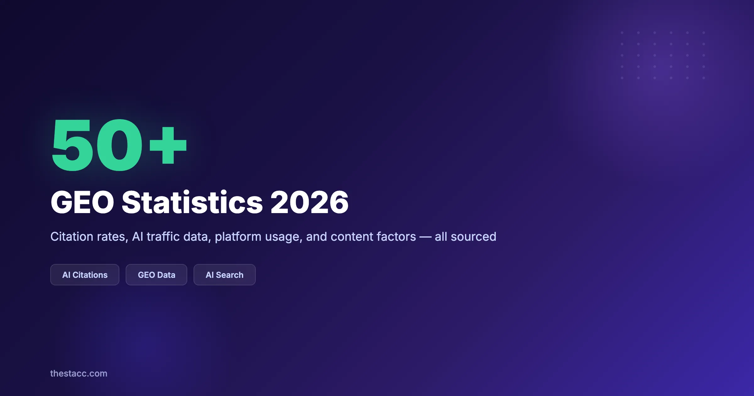 GEO Statistics 2026: 50+ Citation and Data Facts