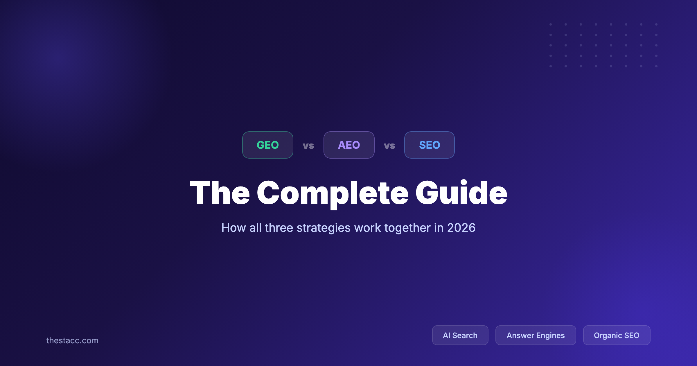 GEO vs AEO vs SEO: The Complete Guide