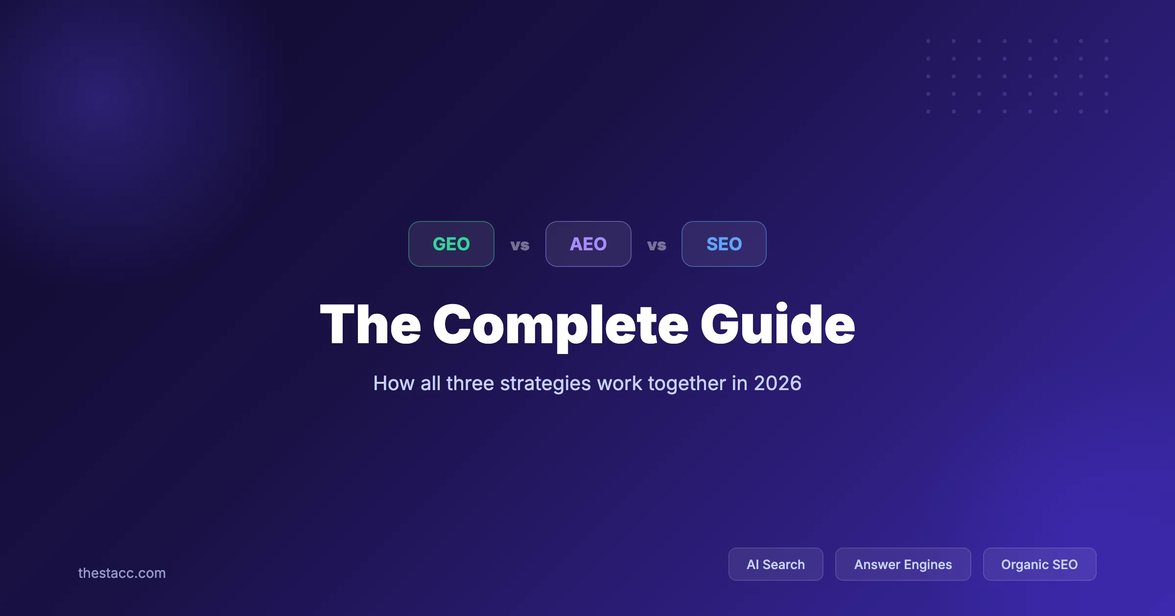 GEO vs AEO vs SEO: The Complete Guide