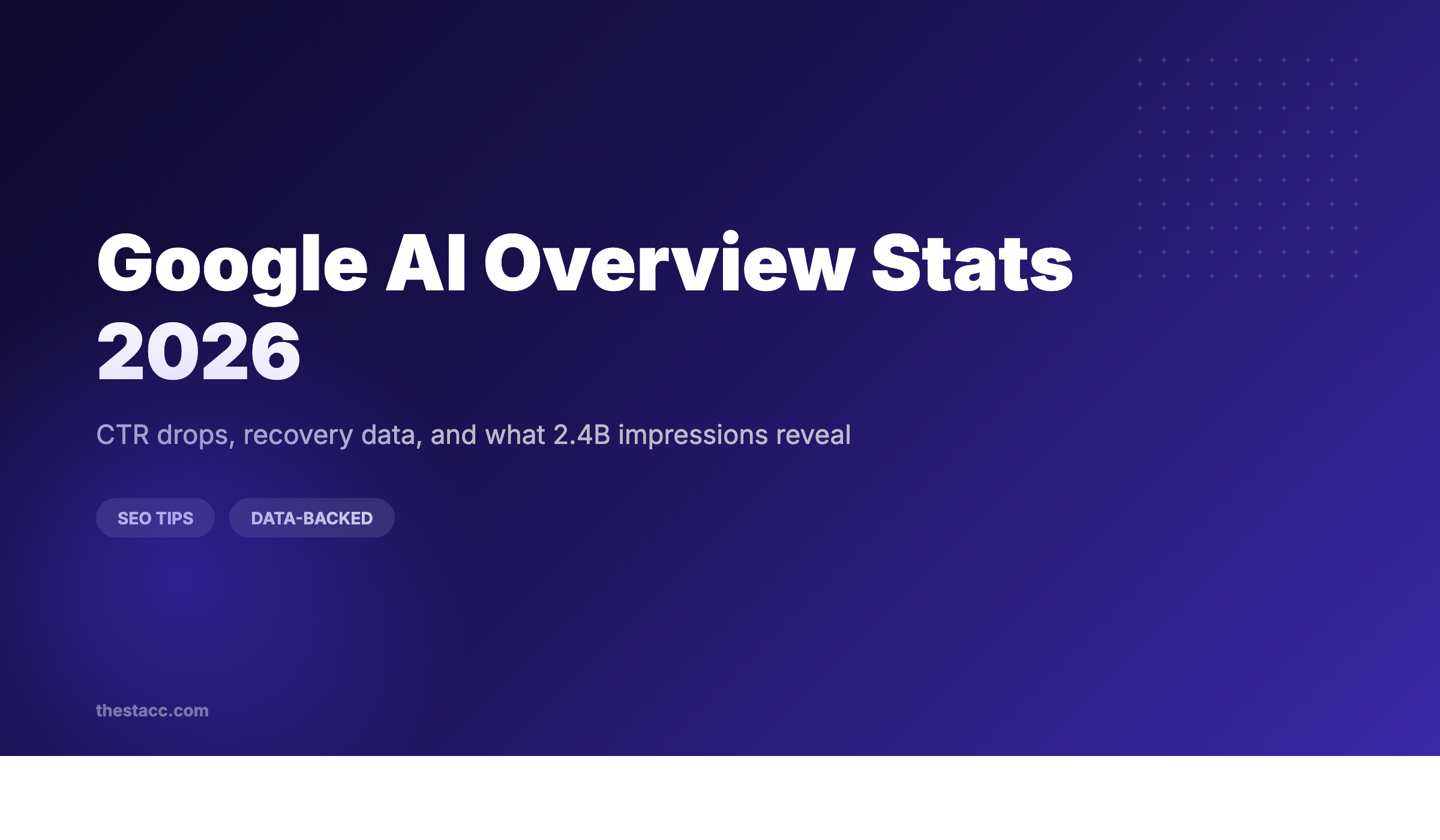 Google AI Overview Stats 2026: CTR Drops and Recovery Data