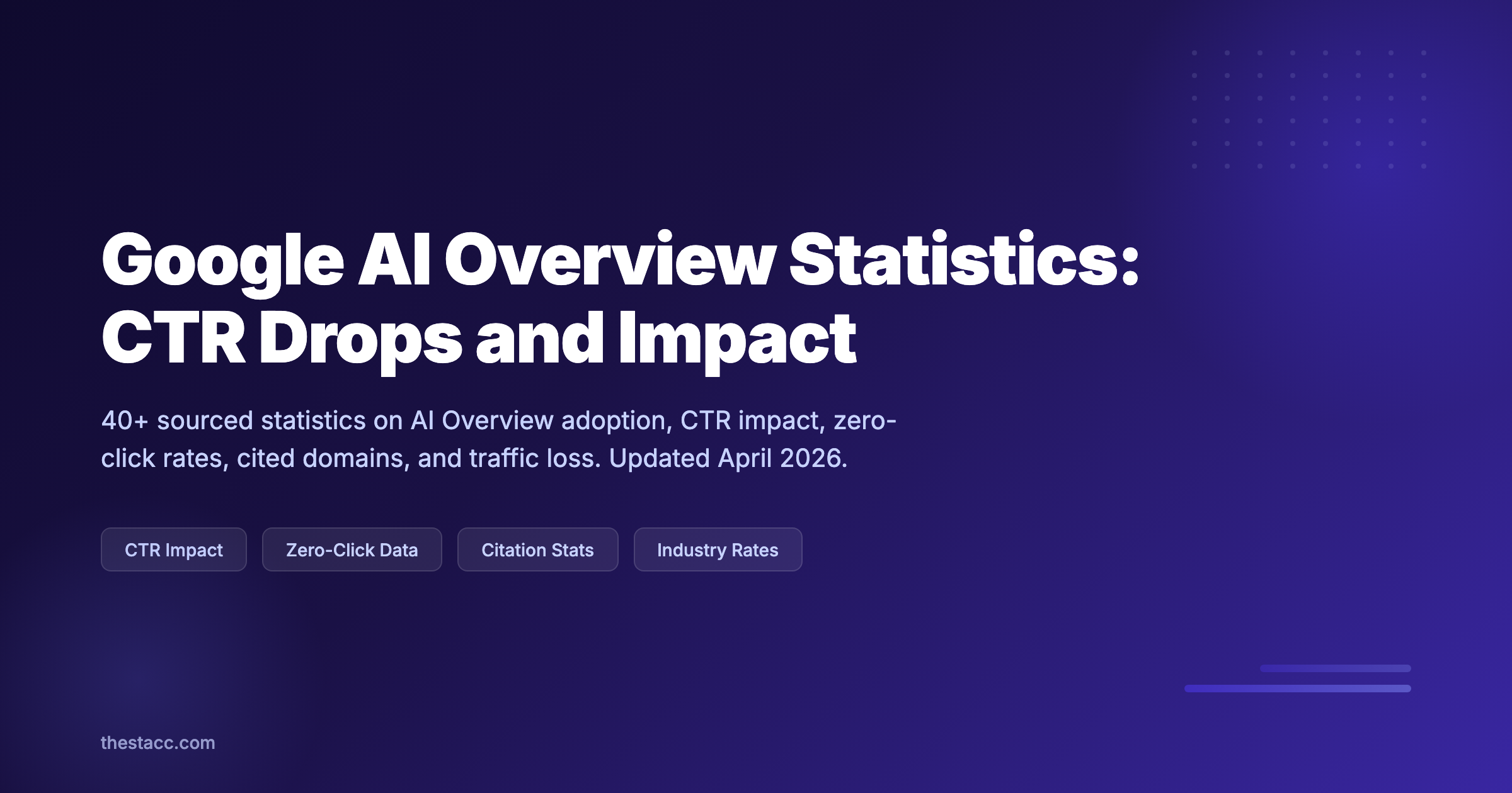 Google AI Overview Statistics (2026): CTR and Impact