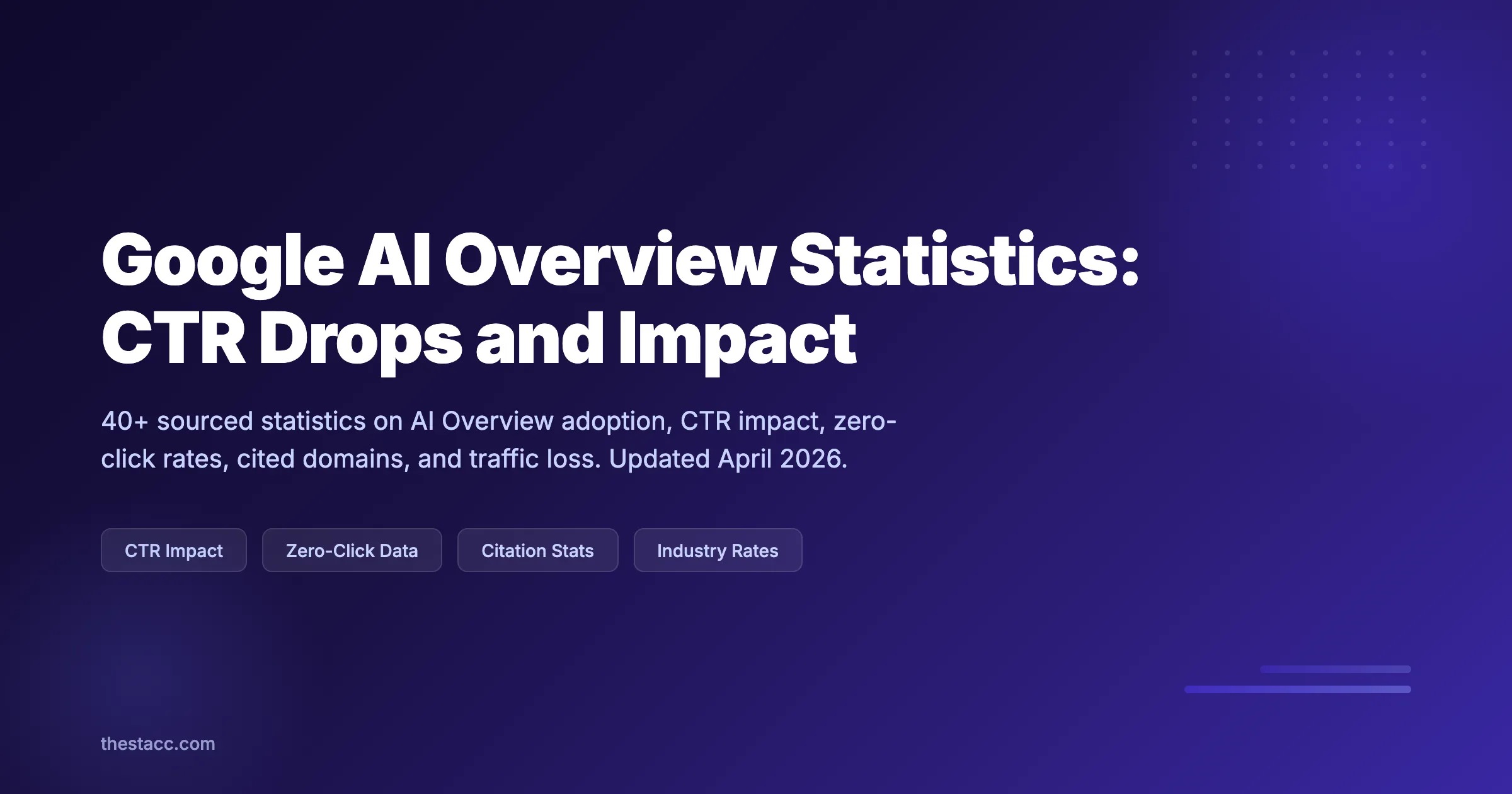 Google AI Overview Statistics (2026): CTR and Impact | theStacc