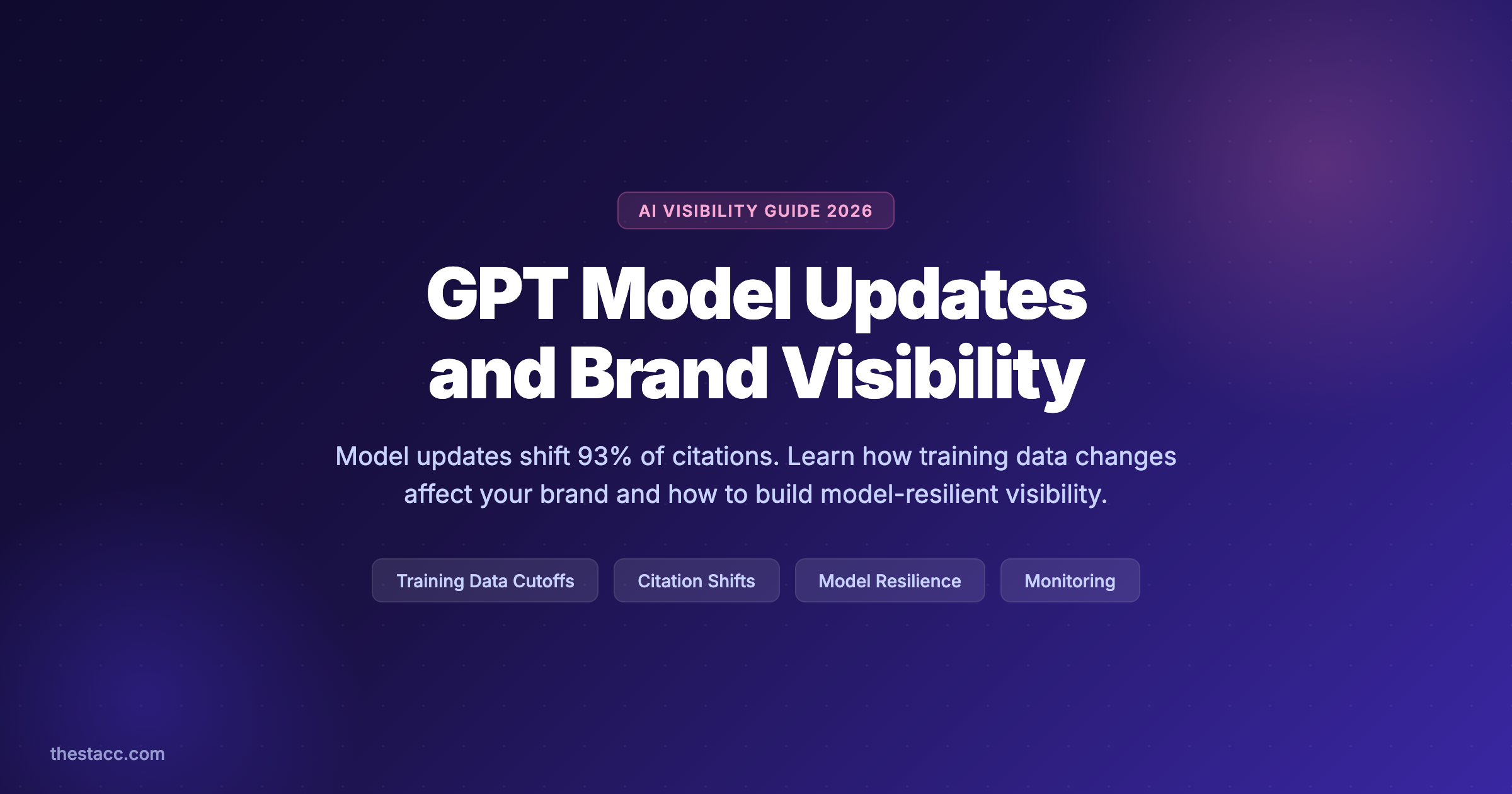 GPT Model Updates and Brand Visibility (2026)