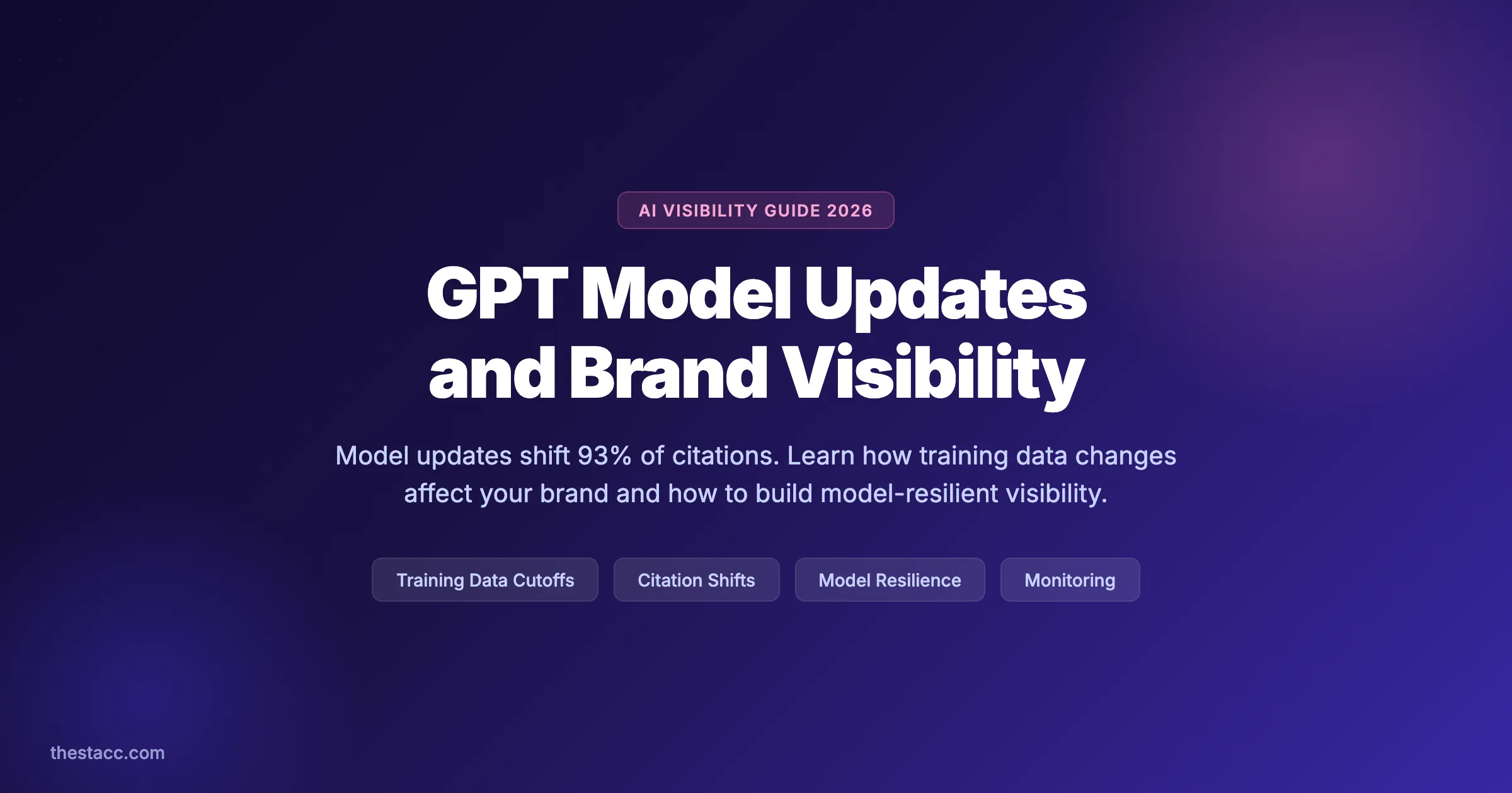 GPT Model Updates and Brand Visibility (2026)